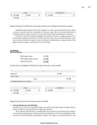 Caja 87
Después del ajuste, el saldo de la cuenta Caja coincide con la realidad mostrada por el arqueo.
También puede notarse el criterio seguido en cuanto a la denominación de sobran-
te, pues la caja ciertamente mostraba un sobrante, por ello se tuvo que disminuir la
cantidad respectiva para mostrar el monto del efectivo determinado por el arqueo.
Cuando se trate de cantidades pagadas de más por el cajero, o dispuestas por él, el
asiento para registrar el sobrante en libros será de cargo a la cuenta de deudores, para
tener presente el derecho que se tiene de cobrar la cantidad que se pagó de más, o fue
dispuesta por el cajero, con abono a la cuenta Caja.
+ Caja –
S) $12 000 $1 500 (E
$10 500
– Proveedores +
E) $1 500 (S
Después del ajuste, la cuenta de caja muestra la realidad.
Causas difícilmente identificables
Cuando no se cuenta con todos los datos necesarios para determinar el origen del so-
brante en libros, se procederá de la siguiente manera:
Si el importe del sobrante es considerable, de acuerdo con la importancia relativa,
y nuevamente guiados por el juicio profesional basado en el criterio prudencial, afec-
taremos cuentas de balance, quedando el ajuste con cargo a la cuenta Deudores, sub-
Saldo según mayor $16 400
Saldo según arqueo de caja $14 000
Sobrante en libros $ 2 400
En este caso, la investigación señaló que el cajero tomó para sí esa cantidad.
F
Deudores $2 400
Dulce López
Caja $2 400
Cantidad dispuesta por el cajero
+ Caja –
S) $16 400 $2 400 (F
$14 000
+ Deudores –
F) $2 400 (S
Ejemplo
04Romero(079-142).indd 87
04Romero(079-142).indd 87 14/7/11 16:20:27
14/7/11 16:20:27
www.FreeLibros.me
 