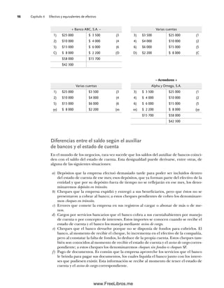 Capítulo 4 Efectivo y equivalentes de efectivo
98
Diferencias entre el saldo según el auxiliar
de bancos y el estado de cuenta
En el mundo de los negocios, rara vez sucede que los saldos del auxiliar de bancos coinci-
den con el saldo del estado de cuenta. Esta desigualdad puede derivarse, entre otras, de
alguna de las siguientes situaciones:
a) Depósitos que la empresa efectuó demasiado tarde para poder ser incluidos dentro
del estado de cuenta de ese mes; esos depósitos, que ya forman parte del efectivo de la
entidad y que por su depósito fuera de tiempo no se reflejarán en ese mes, los deno-
minaremos depósito en tránsito.
b) Cheques que la empresa expidió y entregó a sus beneficiarios, pero que éstos no se
presentaron a cobrar al banco; a estos cheques pendientes de cobro los denominare-
mos cheques en tránsito.
c) Errores que comete la empresa en sus registros al cargar o abonar de más o de me-
nos.
d) Cargos por servicios bancarios que el banco cobra a sus cuentahabientes por manejo
de cuenta o por concepto de intereses. Estos importes se conocen cuando se recibe el
estado de cuenta y el banco los maneja mediante aviso de cargo.
e) Cheques que el banco devuelve porque no se disponía de fondos para cubrirlos. El
banco, al momento de recibir el cheque, lo incrementa en el efectivo de la compañía,
pero al constatar la falta de fondos, lo deduce de la propia cuenta. Estos cheques tam-
bién son conocidos al momento de recibir el estado de cuenta y el aviso de cargo corres-
pondiente; a estos cheques los denominaremos cheques sin fondos o cheques SF.
f) Pago de documentos. Es común que la empresa aproveche los servicios que el banco
le brinda para pagar sus documentos, los cuales liquida el banco junto con los intere-
ses que pudiesen existir. Esta información se recibe al momento de tener el estado de
cuenta y el aviso de cargo correspondiente.
+ Banco ABC, S.A. – Varias cuentas
1) $25 000 $ 3 500 (3 3) $3 500 $25 000 (1
2) $10 000 $ 4 000 (4 4) $4 000 $10 000 (2
5) $15 000 $ 6 000 (6 6) $6 000 $15 000 (5
C) $ 8 000 $ 2 200 (D D) $2 200 $ 8 000 (C
$58 000 $15 700
$42 300
– Acreedores +
Varias cuentas Alpha y Omega, S.A.
1) $25 000 $3 500 (3 3) $ 3 500 $25 000 (1
2) $10 000 $4 000 (4 4) $ 4 000 $10 000 (2
5) $15 000 $6 000 (6 6) $ 6 000 $15 000 (5
yy) $ 8 000 $2 200 (xx xx) $ 2 200 $ 8 000 (yy
$15 700 $58 000
$42 300
04Romero(079-142).indd 98
04Romero(079-142).indd 98 14/7/11 16:20:28
14/7/11 16:20:28
www.FreeLibros.me
 