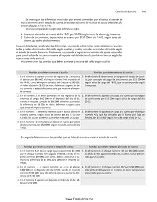 Conciliación bancaria 105
En seguida determinamos las partidas que se deberán sumar o restar al estado de cuenta.
Partidas que deben sumarse al auxiliar Partidas que deben restarse al auxiliar
1. En el número 6 aparece un error de registro de la empresa
al abonar por $88 000 el cheque número 105, expedido el
día 14-02; como el importe correcto del cheque es $80 000,
al haber abonado $8 000 de más, debemos cargarlo, es de-
cir, sumarlo al estado de cuenta para que muestre el impor-
te correcto.
1. En el número 8 observamos un cargo en el estado de cuen-
ta, por concepto de pago de documento por $25 000.00
según aviso de cargo del 18-02, que no corresponde según
la empresa.
2. En el número 2, el error cometido en los registros de la
empresa al cargar $60 000 en el depósito del día 15-02,
siendo el importe correcto de $66 000, debemos aumentar
la diferencia de $6 000; es decir, debemos cargarla para
que arroje el importe correcto.
2. En el número 9, aparece un cargo a la cuenta por concepto
de comisiones por $12 000 según aviso de cargo del día
20-02.
3. En el número 11, tenemos intereses que el banco abona en
nuestra cuenta, según aviso de abono del día 17-02 por
$2 000, los cuales debemos aumentar mediante un cargo.
3. En el número 10 aparece un cargo a la cuenta por el cheque
número 450, que fue devuelto por el banco por falta de
fondos por $150 000 según aviso de cargo el día 24-02.
4. En el número 12 se muestra un abono en cuenta por cobro
de documentos por $120 000, según aviso de abono del día
19-02.
Partidas que deben sumarse al estado de cuenta Partidas que deben restarse al estado de cuenta
1. En el número 4, el banco cargó equivocadamente $33 000
por el cheque número 101 pagado el 06-02, siendo el im-
porte correcto $30 000; por tanto, deberá abonarse o su-
marse la diferencia de $3 000 para obtener el importe co-
rrecto.
1. En el número 5, el cheque número 103 por $60 000 expedi-
do el día 07-02, aparece en tránsito, es decir, no fue presen-
tado para su cobro.
2. En el número 1, el banco cometió un error al abonar
$400 000 en el depósito del día 07-02, siendo el importe
correcto $500 000; para ello deberá abonar o sumar la dife-
rencia de $100 000.
2. En el número 7, el cheque número 107 por $100 000 expe-
dido el día 24-02 aparece en tránsito, es decir, tampoco fue
presentado para su cobro.
3. En el número 3 aparece un depósito en tránsito el día 28-
02 por $110 000.
Se investigan las diferencias motivadas por errores cometidos por el banco al abonar de
más o de menos en el estado de cuenta, se enlistan tal como lo hicimos en casos anteriores,(h)
errores (figuras 4-18 y 4-19).
De esta comparación surgen dos diferencias (@):
Intereses abonados en cuenta el día 17-02 por $2 000 según aviso de abono
4. (g) intereses.
Cobro de documentos, depositados en cuenta por $120 000 el día 19-02, según aviso de
5.
abono, (g) cobro de documentos.
Una vez detectadas y analizadas las diferencias, se procede a determinar cuáles deberán ser aumen-
tadas y cuáles disminuidas del saldo según auxiliar; y cuáles sumadas o restadas del saldo según
el estado de cuenta bancario. Finalmente, se procede a registrar los asientos de ajuste requeridos
para que el saldo de la cuenta muestre el importe real del efectivo disponible en bancos según las
operaciones de la entidad.
Iniciaremos con las partidas que deben sumarse y restarse del saldo según auxiliar.
04Romero(079-142).indd 105
04Romero(079-142).indd 105 14/7/11 16:20:30
14/7/11 16:20:30
www.FreeLibros.me
 