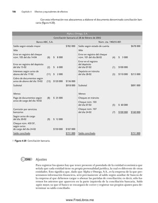 Capítulo 4 Efectivo y equivalentes de efectivo
106
Con esta información nos abocaremos a elaborar el documento denominado conciliación ban-
caria (figura 4-20).
Alpha y Omega, S.A.
Conciliación bancaria al 28 de febrero de 20X2
Banco ABC, S.A. Núm. cta. 190255-001
Saldo según estado mayor $782 000 Saldo según estado de cuenta $678 000
Más Más
Error en registro del cheque
núm. 105 del día 14-04 (6) $ 8 000
Error en registro del cheque
núm. 101 del día 06-02 (4) $ 3 000
Error en registro del depósito
del día 15-02 (2) $ 6 000
Error en el registro
del depósito
del día 07-02 (1) $100 000
Intereses según aviso de
abono del día 17-02 (11) $ 2 000
Depósito en tránsito
del día 28-02 (3) $110 000 $213 000
Cobro de documentos según
aviso de abono del día 19-02 (12) $120 000 $136 000
Subtotal $918 000 Subtotal $891 000
Menos Menos
Pago de documentos según
aviso de cargo del día 18-02
(8) $ 25 000 Cheques en tránsito
Cheque núm. 103
del día 07-02 (5) $ 60 000
Comisión por servicios
bancarios
Cheque núm. 107
del día 24-02 (7) $100 000 $160 000
Según aviso de cargo
del día 20-02 (9) $ 12 000
Cheque núm. 450 SF,
según aviso
de cargo del día 24-02 $150 000 $187 000
Saldo conciliado $731 000 Saldo conciliado $731 000
Figura 4-20 Conciliación bancaria.
Ajustes
Para registrar los ajustes hay que tener presente el postulado de la entidad económica que
señala que cada entidad tiene su propia personalidad jurídica, la cual es diferente de otras
entidades. Esto significa que, dado que Alpha y Omega, S.A., es la empresa de la que pre-
sentamos información financiera, será precisamente al saldo según auxiliar de bancos de
la empresa al que debemos cargar o abonar las partidas de conciliación; es decir, sólo ha-
remos los asientos que aparecen en la parte izquierda de la conciliación bancaria, Saldo
según mayor, ya que el banco se encargará de correr y registrar sus propios ajustes para de-
terminar su saldo conciliado.
OA6
04Romero(079-142).indd 106
04Romero(079-142).indd 106 14/7/11 16:20:30
14/7/11 16:20:30
www.FreeLibros.me
 