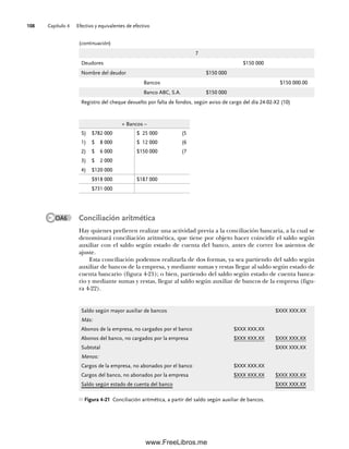 Capítulo 4 Efectivo y equivalentes de efectivo
108
Conciliación aritmética
Hay quienes prefieren realizar una actividad previa a la conciliación bancaria, a la cual se
denominará conciliación aritmética, que tiene por objeto hacer coincidir el saldo según
auxiliar con el saldo según estado de cuenta del banco, antes de correr los asientos de
ajuste.
Esta conciliación podemos realizarla de dos formas, ya sea partiendo del saldo según
auxiliar de bancos de la empresa, y mediante sumas y restas llegar al saldo según estado de
cuenta bancario (figura 4-21); o bien, partiendo del saldo según estado de cuenta banca-
rio y mediante sumas y restas, llegar al saldo según auxiliar de bancos de la empresa (figu-
ra 4-22).
7
Deudores $150 000
Nombre del deudor $150 000
Bancos $150 000.00
Banco ABC, S.A. $150 000
Registro del cheque devuelto por falta de fondos, según aviso de cargo del día 24-02-X2 (10)
+ Bancos –
S) $782 000 $ 25 000 (5
1) $ 8 000 $ 12 000 (6
2) $ 6 000 $150 000 (7
3) $ 2 000
4) $120 000
$918 000 $187 000
$731 000
Saldo según mayor auxiliar de bancos $XXX XXX.XX
Más:
Abonos de la empresa, no cargados por el banco $XXX XXX.XX
Abonos del banco, no cargados por la empresa $XXX XXX.XX $XXX XXX.XX
Subtotal $XXX XXX.XX
Menos:
Cargos de la empresa, no abonados por el banco $XXX XXX.XX
Cargos del banco, no abonados por la empresa $XXX XXX.XX $XXX XXX.XX
Saldo según estado de cuenta del banco $XXX XXX.XX
Figura 4-21 Conciliación aritmética, a partir del saldo según auxiliar de bancos.
OA6
(continuación)
04Romero(079-142).indd 108
04Romero(079-142).indd 108 14/7/11 16:20:30
14/7/11 16:20:30
www.FreeLibros.me
 
