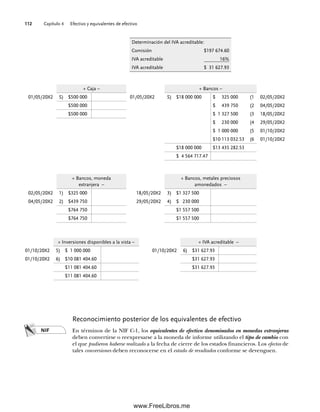 Capítulo 4 Efectivo y equivalentes de efectivo
112
Determinación del IVA acreditable:
Comisión $197 674.60
IVA acreditable 16%
IVA acreditable $ 31 627.93
+ Caja – + Bancos –
01/05/20X2 S) $500 000 01/05/20X2 S) $18 000 000 $ 325 000 (1 02/05/20X2
$500 000 $ 439 750 (2 04/05/20X2
$500 000 $ 1 327 500 (3 18/05/20X2
$ 230 000 (4 29/05/20X2
$ 1 000 000 (5 01/10/20X2
$10 113 032.53 (6 01/10/20X2
$18 000 000 $13 435 282.53
$ 4 564 717.47
+ Bancos, moneda
extranjera –
+ Bancos, metales preciosos
amonedados –
02/05/20X2 1) $325 000 18/05/20X2 3) $1 327 500
04/05/20X2 2) $439 750 29/05/20X2 4) $ 230 000
$764 750 $1 557 500
$764 750 $1 557 500
+ Inversiones disponibles a la vista – + IVA acreditable –
01/10/20X2 5) $ 1 000 000 01/10/20X2 6) $31 627.93
01/10/20X2 6) $10 081 404.60 $31 627.93
$11 081 404.60 $31 627.93
$11 081 404.60
Reconocimiento posterior de los equivalentes de efectivo
En términos de la NIF C-1, los equivalentes de efectivo denominados en monedas extranjeras
deben convertirse o reexpresarse a la moneda de informe utilizando el tipo de cambio con
el que pudieron haberse realizado a la fecha de cierre de los estados financieros. Los efectos de
tales conversiones deben reconocerse en el estado de resultados conforme se devenguen.
NIF
04Romero(079-142).indd 112
04Romero(079-142).indd 112 14/7/11 16:20:30
14/7/11 16:20:30
www.FreeLibros.me
 