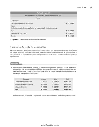 Fondos de caja 123
Alpha y Omega, S.A.
Estado de posición financiera al 31 de diciembre de 20X2
Activo
Corto plazo
Efectivo y equivalentes de efectivo $155 325.20
Notas:
El efectivo y equivalentes de efectivo se integran de la siguiente manera:
Caja $ 10 000.00
Fondo fijo de caja chica $ 5 000.00
Bancos $140 325.20
Figura 4-27 Presentación del fondo fijo de caja chica.
Incremento del fondo fijo de caja chica
Ocasionalmente, el importe establecido como fondo fijo resulta insuficiente para cubrir
los pagos menores. Ante esta situación, es conveniente incrementarlo. Al igual que en el
caso anterior, se aprueba el incremento y se expide el cheque a nombre del encargado de
su custodia.
Continuando con el ejemplo anterior, se determina incrementar el fondo a $9 000. Este incre-
3.
mento coincide con la reposición del fondo, en el cual el importe de los comprobantes ascien-
de a la cantidad de $7 644.40 motivado por el pago de gastos menores del departamento de
ventas por los siguientes conceptos:
Concepto Importe IVA Total
Combustibles y lubricantes $2 300.00 $ 368.00 $2 668.00
Artículos de aseo y limpieza $2 890.00 $ 462.40 $3 352.40
Artículos de oficina $1 400.00 $ 224.00 $1 624.00
Total $6 590.00 $1 054.40 $7 644.40
Con estos datos, se procede a registrar el asiento del incremento del fondo fijo de caja chica.
Ejemplo
04Romero(079-142).indd 123
04Romero(079-142).indd 123 14/7/11 16:20:31
14/7/11 16:20:31
www.FreeLibros.me
 