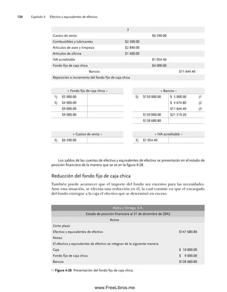 Capítulo 4 Efectivo y equivalentes de efectivo
124
Los saldos de las cuentas de efectivo y equivalentes de efectivo se presentarán en el estado de
posición financiera de la manera que se ve en la figura 4-28.
Reducción del fondo fijo de caja chica
También puede acontecer que el importe del fondo sea excesivo para las necesidades.
Ante esta situación, se efectúa una reducción en él, la cual consiste en que el encargado
del fondo entregue a la caja el efectivo que se determinó en exceso.
3
Gastos de venta $6 590.00
Combustibles y lubricantes $2 300.00
Artículos de aseo y limpieza $2 890.00
Artículos de oficina $1 400.00
IVA acreditable $1 054.40
Fondo fijo de caja chica $4 000.00
Bancos $11 644.40
Reposición e incremento del fondo fijo de caja chica
+ Fondo fijo de caja chica – + Bancos –
1) $5 000.00 S) $150 000.00 $ 5 000.00 (1
3) $4 000.00 $ 4 674.80 (2
$9 000.00 $11 644.40 (3
$9 000.00 $150 000.00 $21 319.20
$128 680.80
+ Gastos de venta – + IVA acreditable –
3) $6 590.00 3) $1 054.40
Alpha y Omega, S.A.
Estado de posición financiera al 31 de diciembre de 20X2
Activo
Corto plazo
Efectivo y equivalentes de efectivo $147 680.80
Notas:
El efectivo y equivalentes de efectivo se integran de la siguiente manera:
Caja $ 10 000.00
Fondo fijo de caja chica $ 9 000.00
Bancos $128 680.80
Figura 4-28 Presentación del fondo fijo de caja chica.
04Romero(079-142).indd 124
04Romero(079-142).indd 124 14/7/11 16:20:31
14/7/11 16:20:31
www.FreeLibros.me
 