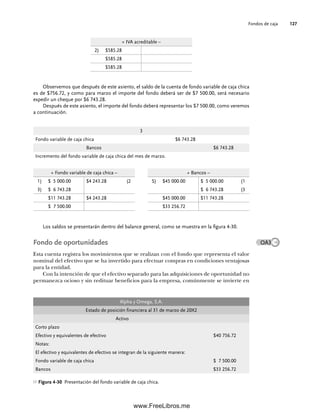 Fondos de caja 127
Observemos que después de este asiento, el saldo de la cuenta de fondo variable de caja chica
es de $756.72, y como para marzo el importe del fondo deberá ser de $7 500.00, será necesario
expedir un cheque por $6 743.28.
Después de este asiento, el importe del fondo deberá representar los $7 500.00, como veremos
a continuación.
+ IVA acreditable –
2) $585.28
$585.28
$585.28
Los saldos se presentarán dentro del balance general, como se muestra en la figura 4-30.
Fondo de oportunidades
Esta cuenta registra los movimientos que se realizan con el fondo que representa el valor
nominal del efectivo que se ha invertido para efectuar compras en condiciones ventajosas
para la entidad.
Con la intención de que el efectivo separado para las adquisiciones de oportunidad no
permanezca ocioso y sin redituar beneficios para la empresa, comúnmente se invierte en
3
Fondo variable de caja chica $6 743.28
Bancos $6 743.28
Incremento del fondo variable de caja chica del mes de marzo.
+ Fondo variable de caja chica – + Bancos –
1) $ 5 000.00 $4 243.28 (2 S) $45 000.00 $ 5 000.00 (1
3) $ 6 743.28 $ 6 743.28 (3
$11 743.28 $4 243.28 $45 000.00 $11 743.28
$ 7 500.00 $33 256.72
Alpha y Omega, S.A.
Estado de posición financiera al 31 de marzo de 20X2
Activo
Corto plazo
Efectivo y equivalentes de efectivo $40 756.72
Notas:
El efectivo y equivalentes de efectivo se integran de la siguiente manera:
Fondo variable de caja chica $ 7 500.00
Bancos $33 256.72
Figura 4-30 Presentación del fondo variable de caja chica.
OA3
04Romero(079-142).indd 127
04Romero(079-142).indd 127 14/7/11 16:20:31
14/7/11 16:20:31
www.FreeLibros.me
 