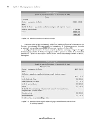 Capítulo 4 Efectivo y equivalentes de efectivo
130
El saldo del fondo de oportunidades por $386 000 se presentará dentro del estado de posición
financiera formando parte del renglón de efectivo y equivalentes de efectivo, en este caso, sumando
al saldo de la cuenta de bancos de $9 509 600, como se muestra en la figura 4-31.
En la figura 4-32 se muestran de manera conjunta las distintas cuentas que integran el renglón
de efectivo y equivalentes de efectivo restringidos, donde se aprecian los efectos de las normas de
presentación y revelación relativas a los fondos de caja, entendidos como equivalentes de efectivo,
restringidos.
Alpha y Omega, S.A.
Estado de posición financiera al 31 de diciembre de 20X2
Activo
Circulante
Efectivo y equivalentes de efectivo $9 895 600.00
Notas:
El saldo de efectivo y equivalentes de efectivo se integran de la siguiente manera:
Fondo de oportunidades $ 386 000
Bancos $9 509 600
$9 895 600
Figura 4-31 Presentación del fondo de oportunidades.
Alpha y Omega, S.A.
Estado de posición financiera al 31 de diciembre de 20X2
Activo circulante
Efectivo y equivalentes de efectivo $XXX XXX.XX
Notas:
(1)Efectivo y equivalentes de efectivo se integran de la siguiente manera:
Caja $XXX XXX.XX
Fondo fijo de caja chica XXX XXX.XX
Fondo variable de caja chica XXX XXX.XX
Fondo de oportunidades XXX XXX.XX
Bancos XXX XXX.XX
(1) El saldo de la cuenta de caja incluye moneda nacional y moneda extranjera,
integradas de la siguiente manera:
Moneda nacional XXX XXX.XX
Moneda extranjera XXX XXX.XX
$X dólares al tipo de cambio de $X por dólar.
Figura 4-32 Presentación del renglón de efectivo y equivalentes de efectivo en el estado
de posición financiera.
04Romero(079-142).indd 130
04Romero(079-142).indd 130 14/7/11 16:20:32
14/7/11 16:20:32
www.FreeLibros.me
 