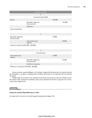 Normas de valuación 159
De esta manera, queda reflejado en el resultado integral de financiamiento el importe total de
los dividendos y se aplica inmediatamente el efecto del cambio en la valuación del instrumento
de capital.
Desde luego, de acuerdo con la importancia de estas transacciones y tipo de entidad, se pue-
den utilizar otras cuentas de resultados, tales como productos financieros o ganancias en instru-
mentos para negociación.
Asientos contables
2
15 de diciembre de 20X1
Bancos $10 000
Resultado integral de
financiamiento
$10 000
Dividendo
Cobro de dividendo
3
Resultado integral de
financiamiento
$6 000
Instrumentos para
negociar
$6 000
Cambio en valuación ($105 000 – $99 000)
4
31 de diciembre
Instrumentos para
negociar
$3 000
Resultado integral de
financiamiento
$3 000
Cambios en valuación
Diferencia en valuación ($102 000 – $99 000)
Compra de acciones disponibles para su venta:
Los datos de la inversión son los del segundo ejemplo de la página 154.
Ejemplo
05Romero(143-166).indd 159
05Romero(143-166).indd 159 14/7/11 16:00:21
14/7/11 16:00:21
www.FreeLibros.me
 