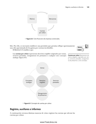 Registro, auxiliares e informes 169
bles. Por ello, es necesario establecer una provisión que permita reflejar oportunamente
una cifra aproximada de los gastos por cuentas incobrables.
El Boletín C-3 establece que:
Las cuentas por cobrar representan derechos exigibles originados por ventas,
servicios prestados, otorgamiento de préstamos o cualquier otro concepto
análogo (figura 6-3).
Boletín
Figura 6-3 Concepto de cuentas por cobrar.
Ventas
Conceptos
análogos
Derechos
exigibles
Servicios
prestados
Otorgamiento
de préstamos
Cuentas por cobrar Representan de-
rechos exigibles originados por ven-
ta, servicios prestados, otorgamien-
to de préstamos u otro concepto.
OA1
Figura 6-2 Ciclo financiero de empresas comerciales.
Efectivo Mercancías
Cuentas
por cobrar
Registro, auxiliares e informes
A continuación veremos distintas maneras de cómo registrar las cuentas que afectan las
cuentas por cobrar.
06Romero(167-222).indd 169
06Romero(167-222).indd 169 14/7/11 18:28:24
14/7/11 18:28:24
www.FreeLibros.me
 