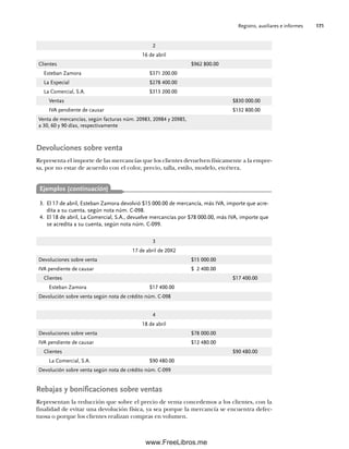 Registro, auxiliares e informes 171
2
16 de abril
Clientes $962 800.00
Esteban Zamora $371 200.00
La Especial $278 400.00
La Comercial, S.A. $313 200.00
Ventas $830 000.00
IVA pendiente de causar $132 800.00
Venta de mercancías, según facturas núm. 20983, 20984 y 20985,
a 30, 60 y 90 días, respectivamente
Devoluciones sobre venta
Representa el importe de las mercancías que los clientes devuelven físicamente a la empre-
sa, por no estar de acuerdo con el color, precio, talla, estilo, modelo, etcétera.
Ejemplos (continuación)
El 17 de abril, Esteban Zamora devolvió $15 000.00 de mercancía, más IVA, importe que acre-
3.
dita a su cuenta, según nota núm. C-098.
El 18 de abril, La Comercial, S.A., devuelve mercancías por $78 000.00, más IVA, importe que
4.
se acredita a su cuenta, según nota núm. C-099.
3
17 de abril de 20X2
Devoluciones sobre venta $15 000.00
IVA pendiente de causar $ 2 400.00
Clientes $17 400.00
Esteban Zamora $17 400.00
Devolución sobre venta según nota de crédito núm. C-098
4
18 de abril
Devoluciones sobre venta $78 000.00
IVA pendiente de causar $12 480.00
Clientes $90 480.00
La Comercial, S.A. $90 480.00
Devolución sobre venta según nota de crédito núm. C-099
Rebajas y bonificaciones sobre ventas
Representan la reducción que sobre el precio de venta concedemos a los clientes, con la
finalidad de evitar una devolución física, ya sea porque la mercancía se encuentra defec-
tuosa o porque los clientes realizan compras en volumen.
06Romero(167-222).indd 171
06Romero(167-222).indd 171 14/7/11 18:28:24
14/7/11 18:28:24
www.FreeLibros.me
 
