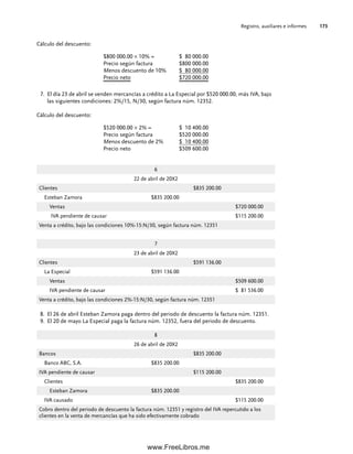 Registro, auxiliares e informes 173
Cálculo del descuento:
$800 000.00 × 10% = $ 80 000.00
Precio según factura $800 000.00
Menos descuento de 10% $ 80 000.00
Precio neto $720 000.00
El día 23 de abril se venden mercancías a crédito a La Especial por $520 000.00, más IVA, bajo
7.
las siguientes condiciones: 2%/15, N/30, según factura núm. 12352.
Cálculo del descuento:
$520 000.00 × 2% = $ 10 400.00
Precio según factura $520 000.00
Menos descuento de 2% $ 10 400.00
Precio neto $509 600.00
El 26 de abril Esteban Zamora paga dentro del periodo de descuento la factura núm. 12351.
8.
El 20 de mayo La Especial paga la factura núm. 12352, fuera del periodo de descuento.
9.
6
22 de abril de 20X2
Clientes $835 200.00
Esteban Zamora $835 200.00
Ventas $720 000.00
IVA pendiente de causar $115 200.00
Venta a crédito, bajo las condiciones 10%-15:N/30, según factura núm. 12351
7
23 de abril de 20X2
Clientes $591 136.00
La Especial $591 136.00
Ventas $509 600.00
IVA pendiente de causar $ 81 536.00
Venta a crédito, bajo las condiciones 2%-15:N/30, según factura núm. 12351
8
26 de abril de 20X2
Bancos $835 200.00
Banco ABC, S.A. $835 200.00
IVA pendiente de causar $115 200.00
Clientes $835 200.00
Esteban Zamora $835 200.00
IVA causado $115 200.00
Cobro dentro del periodo de descuento la factura núm. 12351 y registro del IVA repercutido a los
clientes en la venta de mercancías que ha sido efectivamente cobrado
06Romero(167-222).indd 173
06Romero(167-222).indd 173 14/7/11 18:28:24
14/7/11 18:28:24
www.FreeLibros.me
 