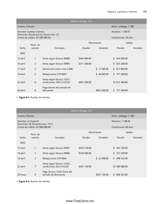 Registro, auxiliares e informes 175
Alpha y Omega, S.A.
Cuenta: Clientes Núm. catálogo: 1 108
Nombre: Esteban Zamora Número: 1 108 01
Domicilio: Boulevard las Torres núm. 23
Límite de crédito: $2 500 000.00 Condiciones: 30 días
Fecha
Núm. de
asiento Concepto
Movimiento Saldos
Deudor Acreedor Deudor Acreedor
20X2
12 abril 1 Venta según factura 20980 $464 000.00 $ 464 000.00
16 abril 2 Venta según factura 20983 $371 200.00 $ 835 200.00
17 abril 3 Devolución/venta nota C-098 $ 17 400.00 $ 817 800.00
19 abril 5 Rebaja/venta C7R 0025 $ 40 600.00 $ 777 200.00
22 abril 6
Venta según factura 12351,
condiciones 10%/15:N/30 $835 200.00 $1 612 400.00
26 abril 8
Pago dentro del periodo de
descuento $835 200.00 $ 777 200.00
Figura 6-5 Auxiliar de clientes.
Alpha y Omega, S.A.
Cuenta: Clientes Núm. catálogo: 1 108
Nombre: La Especial Número: 1 108 02
Domicilio: 43 Poniente núm. 1512
Límite de crédito: $3 000 000.00 Condiciones: 60 días
Fecha
Núm. de
asiento Concepto
Movimiento Saldos
Deudor Acreedor Deudor Acreedor
20X2
12 abril 1 Venta según factura 20981 $443 120.00 $ 443 120.00
16 abril 2 Venta según factura 20984 $278 400.00 $ 721 520.00
19 abril 5 Rebaja/venta C7R 0026 $ 22 968.00 $ 698 552.00
23 abril 7
Venta según factura 12352,
condiciones 2%/15:N/30 $591 136.00 $1 289 688.00
20 mayo 9
Pago factura 12352 fuera del
periodo de descuento $591 136.00 $ 698 552.00
Figura 6-6 Auxiliar de clientes.
06Romero(167-222).indd 175
06Romero(167-222).indd 175 14/7/11 18:28:24
14/7/11 18:28:24
www.FreeLibros.me
 