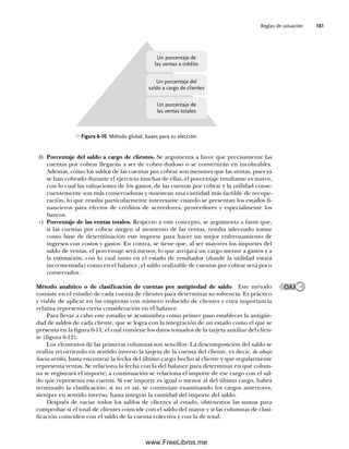 Reglas de valuación 181
Figura 6-10 Método global, bases para su elección.
Un porcentaje de
las ventas a crédito
Un porcentaje del
saldo a cargo de clientes
Un porcentaje de
las ventas totales
b) Porcentaje del saldo a cargo de clientes. Se argumenta a favor que precisamente las
cuentas por cobrar llegarán a ser de cobro dudoso o se convertirán en incobrables.
Además, como los saldos de las cuentas por cobrar son menores que las ventas, pues ya
se han cobrado durante el ejercicio muchas de ellas, el porcentaje resultante es mayor,
con lo cual las valuaciones de los gastos, de las cuentas por cobrar y la utilidad conse-
cuentemente son más conservadoras y muestran una cantidad más factible de recupe-
ración, lo que resulta particularmente interesante cuando se presentan los estados fi-
nancieros para efectos de créditos de acreedores, proveedores y especialmente los
bancos.
c) Porcentaje de las ventas totales. Respecto a este concepto, se argumenta a favor que,
si las cuentas por cobrar surgen al momento de las ventas, resulta adecuado tomar
como base de determinación este importe para hacer un mejor enfrentamiento de
ingresos con costos y gastos. En contra, se tiene que, al ser mayores los importes del
saldo de ventas, el porcentaje será menor, lo que arrojará un cargo menor a gastos y a
la estimación, con lo cual tanto en el estado de resultados (donde la utilidad estará
incrementada) como en el balance, el saldo realizable de cuentas por cobrar será poco
conservador.
Método analítico o de clasificación de cuentas por antigüedad de saldo Este método
consiste en el estudio de cada cuenta de clientes para determinar su solvencia. Es práctico
y viable de aplicar en las empresas con número reducido de clientes y cuya importancia
relativa representa cierta consideración en el balance.
Para llevar a cabo este estudio se acostumbra como primer paso establecer la antigüe-
dad de saldos de cada cliente, que se logra con la integración de un estado como el que se
presenta en la figura 6-11, el cual contiene los datos tomados de la tarjeta auxiliar del clien-
te (figura 6-12).
Los elementos de las primeras columnas son sencillos. La descomposición del saldo se
realiza recorriendo en sentido inverso la tarjeta de la cuenta del cliente, es decir, de abajo
hacia arriba, hasta encontrar la fecha del último cargo hecho al cliente y que regularmente
representa ventas. Se relaciona la fecha con la del balance para determinar en qué colum-
na se registrará el importe; a continuación se relaciona el importe de ese cargo con el sal-
do que representa esa cuenta. Si ese importe es igual o menor al del último cargo, habrá
terminado la clasificación; si no es así, se continúan examinando los cargos anteriores,
siempre en sentido inverso, hasta integrar la cantidad del importe del saldo.
Después de vaciar todos los saldos de clientes al estado, obtenemos las sumas para
comprobar si el total de clientes coincide con el saldo del mayor y si las columnas de clasi-
ficación coinciden con el saldo de la cuenta colectiva y con la de total.
OA3
06Romero(167-222).indd 181
06Romero(167-222).indd 181 14/7/11 18:28:24
14/7/11 18:28:24
www.FreeLibros.me
 