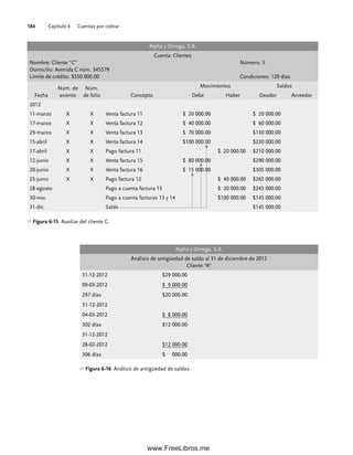 Capítulo 6 Cuentas por cobrar
184
Alpha y Omega, S.A.
Cuenta: Clientes
Nombre: Cliente “C” Número: 3
Domicilio: Avenida C núm. 345579
Límite de crédito: $550 000.00 Condiciones: 120 días
Fecha
Núm. de
asiento
Núm.
de folio Concepto
Movimientos Saldos
Debe Haber Deudor Acreedor
2012
11-marzo X X Venta factura 11 $ 20 000.00 $ 20 000.00
17-marzo X X Venta factura 12 $ 40 000.00 $ 60 000.00
29-marzo X X Venta factura 13 $ 70 000.00 $130 000.00
15-abril X X Venta factura 14 $100 000.00 $230 000.00
17-abril X X Pago factura 11 $ 20 000.00 $210 000.00
12-junio X X Venta factura 15 $ 80 000.00 $290 000.00
20-junio X X Venta factura 16 $ 15 000.00 $305 000.00
25-junio X X Pago factura 12 $ 40 000.00 $265 000.00
28-agosto Pago a cuenta factura 13 $ 20 000.00 $245 000.00
30-nov. Pago a cuenta facturas 13 y 14 $100 000.00 $145 000.00
31-dic. Saldo $145 000.00
Figura 6-15 Auxiliar del cliente C.
Alpha y Omega, S.A.
Análisis de antigüedad de saldo al 31 de diciembre de 2012
Cliente “A”
31-12-2012 $29 000.00
09-03-2012 $ 9 000.00
297 días $20 000.00
31-12-2012
04-03-2012 $ 8 000.00
302 días $12 000.00
31-12-2012
28-02-2012 $12 000.00
306 días $ 000.00
Figura 6-16 Análisis de antigüedad de saldos.
06Romero(167-222).indd 184
06Romero(167-222).indd 184 14/7/11 18:28:24
14/7/11 18:28:24
www.FreeLibros.me
 