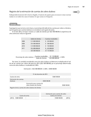Reglas de valuación 187
Registro de la estimación de cuentas de cobro dudoso
Independientemente del criterio elegido, el asiento de ajuste para reconocer estas cuentas
malas es en todos los casos el mismo: lo que varía es el importe.
Supongamos que se toma como base un porcentaje del saldo de las cuentas por cobrar a clientes y
que los gastos por cuentas dudosas se consideran como gasto de venta.
En el año 2012, el mayor muestra un saldo de clientes por $22 500 000.00; la experiencia de
años anteriores indica lo siguiente:
Ejemplo
OA3
Saldo de clientes Cuentas incobrables
2008 $ 9 000 000.00 $ 250 000.00
2009 $14 000 000.00 $ 300 000.00
2010 $ 8 000 000.00 $ 150 000.00
2011 $12 000 000.00 $ 410 000.00
$43 000 000.00 $1 110 000.00
Porcentaje de cobro dudoso =
Cuentas incobrables
Saldo de clientes
=
$1 110 000.00
$43 000 000.00
= 2.58%
Por tanto, la cantidad considerada como de cobro dudoso se determina multiplicando el sal-
do de las cuentas por cobrar del ejercicio 2012 ($22 500 000.00) por el porcentaje determinado
como de cobro dudoso o incobrable de 2.58%:
Estimación = $22 500 000.00 × 2.58% = $580 500.00
31 de diciembre de 2012
Gastos de venta $580 500.00
Estimación de cuentas
dudosas $580 500.00
Estimación para cuentas de
cobro dudoso de clientes $580 500.00
Registro de las cuentas de cobro dudoso de clientes
Gastos de venta
(2012) $580 500.00
Estimación para cuentas de cobro
dudoso de clientes
$580 500.00 (2012)
06Romero(167-222).indd 187
06Romero(167-222).indd 187 14/7/11 18:28:25
14/7/11 18:28:25
www.FreeLibros.me
 