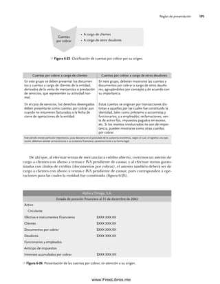 Reglas de presentación 195
Figura 6-25 Clasificación de cuentas por cobrar por su origen.
• A cargo de clientes
• A cargo de otros deudores
Cuentas
por cobrar
Cuentas por cobrar a cargo de clientes Cuentas por cobrar a cargo de otros deudores
En este grupo se deben presentar los documen-
tos y cuentas a cargo de clientes de la entidad,
derivados de la venta de mercancías o prestación
de servicios, que representen su actividad nor-
mal.
En el caso de servicios, los derechos devengados
deben presentarse como cuentas por cobrar aun
cuando no estuvieren facturados a la fecha de
cierre de operaciones de la entidad.
En este grupo, deberán mostrarse las cuentas y
documentos por cobrar a cargo de otros deudo-
res, agrupándolos por concepto y de acuerdo con
su importancia.
Estas cuentas se originan por transacciones dis-
tintas a aquellas por las cuales fue constituida la
identidad, tales como préstamo a accionistas y
funcionarios, y a empleados; reclamaciones, ven-
ta de activo fijo, impuestos pagados en exceso,
etc. Si los montos involucrados no son de impor-
tancia, pueden mostrarse como otras cuentas
por cobrar.
Este párrafo reviste particular importancia, pues descansa en el postulado de la sustancia económica, según el cual, al registrar una ope-
ración, debemos atender primeramente a su sustancia financiera y posteriormente a su forma legal.
De ahí que, al efectuar ventas de mercancías a crédito abierto, corremos un asiento de
cargo a clientes con abono a ventas e IVA pendiente de causar, y al efectuar ventas garan-
tizadas con títulos de crédito (documentos por cobrar), el asiento también deberá ser de
cargo a clientes con abono a ventas e IVA pendiente de causar, pues corresponden a ope-
raciones para las cuales la entidad fue constituida (figura 6-26).
Alpha y Omega, S.A.
Estado de posición financiera al 31 de diciembre de 20X2
Activo
Circulante
Efectivo e instrumentos financieros $XXX XXX.XX
Clientes $XXX XXX.XX
Documentos por cobrar $XXX XXX.XX
Deudores $XXX XXX.XX
Funcionarios y empleados
Anticipo de impuestos
Intereses acumulados por cobrar $XXX XXX.XX
Figura 6-26 Presentación de las cuentas por cobrar, en atención a su origen.
06Romero(167-222).indd 195
06Romero(167-222).indd 195 18/7/11 21:47:35
18/7/11 21:47:35
www.FreeLibros.me
 