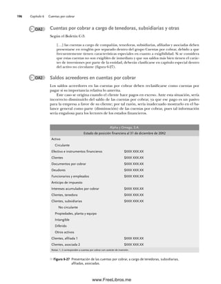 Capítulo 6 Cuentas por cobrar
196
Cuentas por cobrar a cargo de tenedoras, subsidiarias y otras
Según el Boletín C-3:
[…] las cuentas a cargo de compañías, tenedoras, subsidiarias, afiliadas y asociadas deben
presentarse en renglón por separado dentro del grupo Cuentas por cobrar, debido a que
frecuentemente tienen características especiales en cuanto a exigibilidad. Si se considera
que estas cuentas no son exigibles de inmediato y que sus saldos más bien tienen el carác-
ter de inversiones por parte de la entidad, deberán clasificarse en capítulo especial dentro
del activo no circulante (figura 6-27).
Saldos acreedores en cuentas por cobrar
Los saldos acreedores en las cuentas por cobrar deben reclasificarse como cuentas por
pagar si su importancia relativa lo amerita.
Este caso se origina cuando el cliente hace pagos en exceso. Ante esta situación, sería
incorrecto disminuirlo del saldo de las cuentas por cobrar, ya que ese pago es un pasivo
para la empresa a favor de su cliente; por tal razón, sería inadecuado mostrarlo en el ba-
lance general como parte (disminución) de las cuentas por cobrar, pues tal información
sería engañosa para los lectores de los estados financieros.
OA2
OA2
Alpha y Omega, S.A.
Estado de posición financiera al 31 de diciembre de 20X2
Activo
Circulante
Efectivo e instrumentos financieros $XXX XXX.XX
Clientes $XXX XXX.XX
Documentos por cobrar $XXX XXX.XX
Deudores $XXX XXX.XX
Funcionarios y empleados $XXX XXX.XX
Anticipo de impuesto
Intereses acumulados por cobrar $XXX XXX.XX
Clientes, tenedora $XXX XXX.XX
Clientes, subsidiarias $XXX XXX.XX
No circulante
Propiedades, planta y equipo
Intangible
Diferido
Otros activos
Clientes, afiliada 1 $XXX XXX.XX
Clientes, asociada 2 $XXX XXX.XX
Notas: 1, 2 corresponden a cuentas por cobrar con carácter de inversión.
Figura 6-27 Presentación de las cuentas por cobrar, a cargo de tenedoras, subsidiarias,
afiliadas, asociadas.
06Romero(167-222).indd 196
06Romero(167-222).indd 196 14/7/11 18:28:25
14/7/11 18:28:25
www.FreeLibros.me
 