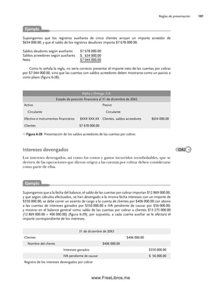 Reglas de presentación 197
Supongamos que los registros auxiliares de cinco clientes arrojan un importe acreedor de
$634 000.00, y que el saldo de los registros deudores importa $7 678 000.00.
Saldos deudores según auxiliares $7 678 000.00
Saldos acreedores según auxiliares $ 634 000.00
Neto $7 044 000.00
Como lo señala la regla, no sería correcto presentar el importe neto de las cuentas por cobrar
por $7 044 000.00, sino que las cuentas con saldos acreedores deben mostrarse como un pasivo a
corto plazo (figura 6-28).
Ejemplo
OA2
Alpha y Omega, S.A.
Estado de posición financiera al 31 de diciembre de 20X2
Activo
Circulante
Efectivo e instrumentos financieros $XXX XXX.XX
Clientes $7 678 000.00
Pasivo
Circulante
Clientes, saldos acreedores $634 000.00
Figura 6-28 Presentación de los saldos acreedores de las cuentas por cobrar.
Intereses devengados
Los intereses devengados, así como los costos y gastos incurridos reembolsables, que se
deriven de las operaciones que dieron origen a las cuentas por cobrar deben considerarse
como parte de ellas.
Supongamos que a la fecha del balance, el saldo de las cuentas por cobrar importan $12 869 000.00,
y que según cálculos efectuados, se han devengado a la misma fecha intereses con un importe de
$350 000.00; se debe correr un asiento de cargo a la cuenta de clientes por $406 000.00 con abono
a las cuentas de intereses ganados por $350 000.00 e IVA pendiente de causar por $56 000.00;
y mostrar en el balance general como saldo de las cuentas por cobrar a clientes $13 275 000.00
(12 869 000.00 + 406 000.00) (figura 6-29); por supuesto, a cada cuenta auxiliar se le afectará el
importe correspondiente de los intereses.
31 de diciembre de 20X3
Clientes $406 000.00
Nombre del cliente $406 000.00
Intereses ganados $350 000.00
IVA pendiente de causar $ 56 000.00
Registro de los intereses devengados por cobrar
Ejemplo
06Romero(167-222).indd 197
06Romero(167-222).indd 197 14/7/11 18:28:25
14/7/11 18:28:25
www.FreeLibros.me
 