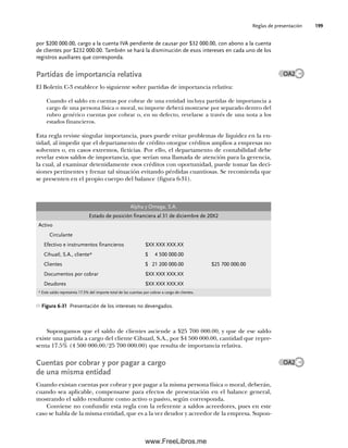 Reglas de presentación 199
por $200 000.00, cargo a la cuenta IVA pendiente de causar por $32 000.00, con abono a la cuenta
de clientes por $232 000.00. También se hará la disminución de esos intereses en cada uno de los
registros auxiliares que corresponda.
Partidas de importancia relativa
El Boletín C-3 establece lo siguiente sobre partidas de importancia relativa:
Cuando el saldo en cuentas por cobrar de una entidad incluya partidas de importancia a
cargo de una persona física o moral, su importe deberá mostrarse por separado dentro del
rubro genérico cuentas por cobrar o, en su defecto, revelarse a través de una nota a los
estados financieros.
Esta regla reviste singular importancia, pues puede evitar problemas de liquidez en la en-
tidad, al impedir que el departamento de crédito otorgue créditos amplios a empresas no
solventes o, en casos extremos, ficticias. Por ello, el departamento de contabilidad debe
revelar estos saldos de importancia, que serían una llamada de atención para la gerencia,
la cual, al examinar detenidamente esos créditos con oportunidad, puede tomar las deci-
siones pertinentes y frenar tal situación evitando pérdidas cuantiosas. Se recomienda que
se presenten en el propio cuerpo del balance (figura 6-31).
OA2
Alpha y Omega, S.A.
Estado de posición financiera al 31 de diciembre de 20X2
Activo
Circulante
Efectivo e instrumentos financieros $XX XXX XXX.XX
Cihuatl, S.A., cliente* $ 4 500 000.00
Clientes $ 21 200 000.00 $25 700 000.00
Documentos por cobrar $XX XXX XXX.XX
Deudores $XX XXX XXX.XX
* Este saldo representa 17.5% del importe total de las cuentas por cobrar a cargo de clientes.
Figura 6-31 Presentación de los intereses no devengados.
Supongamos que el saldo de clientes asciende a $25 700 000.00, y que de ese saldo
existe una partida a cargo del cliente Cihuatl, S.A., por $4 500 000.00, cantidad que repre-
senta 17.5% (4 500 000.00/25 700 000.00) que resulta de importancia relativa.
Cuentas por cobrar y por pagar a cargo
de una misma entidad
Cuando existan cuentas por cobrar y por pagar a la misma persona física o moral, deberán,
cuando sea aplicable, compensarse para efectos de presentación en el balance general,
mostrando el saldo resultante como activo o pasivo, según corresponda.
Conviene no confundir esta regla con la referente a saldos acreedores, pues en este
caso se habla de la misma entidad, que es a la vez deudor y acreedor de la empresa. Supon-
OA2
06Romero(167-222).indd 199
06Romero(167-222).indd 199 19/7/11 18:06:29
19/7/11 18:06:29
www.FreeLibros.me
 