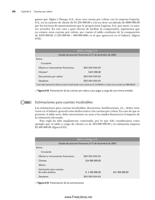 Capítulo 6 Cuentas por cobrar
200
OA2 Estimaciones para cuentas incobrables
Las estimaciones para cuentas incobrables, descuentos, bonificaciones, etc., deben mos-
trarse en el balance general como deducciones a las cuentas por cobrar. En caso de que se
presente el saldo neto, debe mencionarse en nota a los estados financieros el importe de
la estimación efectuada.
Esta regla ha sido ampliamente comentada, por lo que sólo consideramos como
ejemplo que el saldo a cargo de clientes es de $24 000 000.00 y la estimación importa
$2 400 000.00 (figura 6-33).
Alpha y Omega, S.A.
Estado de posición financiera al 31 de diciembre de 20X2
Activo
Circulante
Efectivo e instrumentos financieros $XX XXX XXX.XX
Clientes* $435 000.00
Documentos por cobrar $XX XXX XXX.XX
Deudores $XX XXX XXX.XX
* Este saldo representa la diferencia entre el saldo deudor como cliente por $1 235 000.00 y un saldo como acreedor por $800 000.00.
Figura 6-32 Presentación de las cuentas por cobrar y por pagar a cargo de una misma entidad.
Alpha y Omega, S.A.
Estado de posición financiera al 31 de diciembre de 20X2
Activo
Circulante
Efectivo e instrumentos financieros $XX XXX XXX.XX
Clientes $24 000 000.00
Menos
Estimación para cuentas
de cobro dudoso $ 2 400 000.00 $21 600 000.00
Deudores $XX XXX XXX.XX
Figura 6-33 Presentación de las estimaciones.
gamos que Alpha y Omega, S.A., tiene una cuenta por cobrar con la empresa Capicúa,
S.A., en su carácter de cliente de $1 235 000.00 y a la vez tiene un adeudo de $800 000.00
por los servicios de mantenimiento que le proporcionó Capicúa, S.A.; por tanto, es nues-
tro acreedor. En este caso y para efectos de facilitar la comprensión, suponemos que
no existen otras cuentas por cobrar, por cuanto el saldo resultante de la comparación
de $435 000.00 (1 235 000.00 – 800 000.000) es el que aparecerá en el balance (figura
6-32).
06Romero(167-222).indd 200
06Romero(167-222).indd 200 14/7/11 18:28:26
14/7/11 18:28:26
www.FreeLibros.me
 