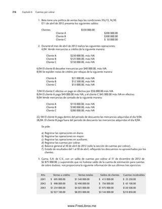 Capítulo 6 Cuentas por cobrar
216
Beta tiene una política de ventas bajo las condiciones 3%/15, N/30.
1.
El 1 de abril de 2012 presenta los siguientes saldos:
Clientes $550 000.00
Cliente A $200 000.00
Cliente B $300 000.00
Cliente C $ 50 000.00
Durante el mes de abril de 2012 realiza las siguientes operaciones:
2.
4/04. Vende mercancías a crédito de la siguiente manera:
Cliente A $230 000.00, más IVA
Cliente B $125 000.00, más IVA
Cliente C $150 000.00, más IVA
6/04 El cliente B devuelve mercancías por $40 000.00, más IVA.
8/04 Se expiden notas de crédito por rebajas de la siguiente manera:
Cliente A $21 000.00, más IVA
Cliente B $12 500.00, más IVA
Cliente C $13 000.00, más IVA
7/04 El cliente C efectúa un pago en efectivo por $56 000.00 más IVA.
8/04 El cliente A paga $49 000.00 más IVA, y el cliente C $45 000.00 más IVA en efectivo.
9/04 Vende mercancías de contado de la siguiente manera:
Cliente A $110 000.00, más IVA
Cliente B $180 000.00, más IVA
Cliente C $280 000.00, más IVA
22/ 04 El cliente A paga dentro del periodo de descuento las mercancías adquiridas el día 9/04.
28/04. El cliente B paga fuera del periodo de descuento las mercancías adquiridas el día 9/04.
Se pide:
a) Registrar las operaciones en diario.
b) Registrar las operaciones en mayor.
c) Registrar las operaciones en auxiliares.
d) Registrar las cuentas por cobrar.
e) Balance general al 30 de abril de 2012 (sólo la sección de cuentas por cobrar).
f ) Estado de resultados del 1 al 30 de abril, reflejando los descuentos no aprovechados por los
clientes.
Gama, S.A. de C.V., con un saldo de cuentas por cobrar al 31 de diciembre de 2012 de
3.
$2 875 000.00, y suponiendo que no hubiese saldo de la cuenta de estimación para cuentas
de cobro dudoso, nos proporciona la siguiente información de sus últimos tres ejercicios:
Año Ventas a crédito Ventas totales Saldos de clientes Cuentas incobrables
20X1 $ 695 000.00 $1 540 000.00 $ 413 000.00 $ 25 250.00
20X2 $ 998 000.00 $2 490 000.00 $ 756 000.00 $ 65 100.00
20X3 $1 234 000.00 $4 025 000.00 $1 975 000.00 $120 500.00
$2 927 100.00 $8 055 000.00 $3 144 000.00 $210 850.00
06Romero(167-222).indd 216
06Romero(167-222).indd 216 14/7/11 18:28:29
14/7/11 18:28:29
www.FreeLibros.me
 
