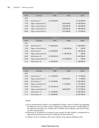 Capítulo 6 Cuentas por cobrar
218
Cliente “C”
Fecha Concepto Debe Haber Saldo
20X1
12-04 Venta factura 5 $1 350 000.00 $1 350 000.00
11-05 Pago a cuenta factura 5 $350 000.00 $1 000 000.00
19-06 Pago a cuenta factura 5 $400 000.00 $ 600 000.00
29-07 Pago a cuenta factura 5 $200 000.00 $ 400 000.00
02-08 Pago a cuenta factura 5 $125 000.00 $ 275 000.00
Cliente “D”
Fecha Concepto Debe Haber Saldo
20X1
15-04 Venta factura 6 $ 880 000.00 $ 880 000.00
15-05 Pago a cuenta factura 6 $ 880 000.00 $ 000.00
16-06 Venta factura 8 $ 900 000.00 $ 900 000.00
17-07 Pago a cuenta factura 8 $ 900 000.00 $ 000.00
28-07 Venta factura 10 $1 200 000. 00 $1 200 000.00
07-09 Pago a cuenta factura 10 $1 200 000.00 $ 000.00
18-12 Venta factura 10 $ 600 000.00 $ 600 000.00
Se pide:
a) Por el procedimiento analítico o de antigüedad de saldos, realice el análisis de antigüedad
de saldos de cada una de las cuentas y prepare una cédula de resumen, clasificándolas en
los siguientes conceptos, de 1 a 30 días, de 31 a 60 días, de 61 a 90 días y de más de 91 días,
así como observaciones.
b) Determine la cantidad de la estimación para cuentas de cobro dudoso, considerando los
siguientes porcentajes de estimación, obtenidos de años anteriores:
1 a 30 días 1%, de 31 a 60 días, 2.8%, de 61 a 90 días 3.2% y demás de 90 días 5.5%
Cliente “E”
Fecha Concepto Debe Haber Saldo
20X1
22-04 Venta factura 7 $ 775 000.00 $ 775 000.00
27-05 Pago a cuenta factura 7 $700 000.00 $ 75 000.00
26-06 Venta factura 9 $ 925 000.00 $1 000 000.00
30-07 Pago a cuenta factura 7 $ 75 000.00 $ 925 000.00
30-07 Venta factura 11 $1 450 000. 00 $2 375 000.00
13-09 Pago a cuenta factura 11 $900 000.00 $1 475 000.00
16-11 Venta factura 13 $ 410 000.00 $1 885 000.00
15-12 Venta factura 14 $ 500 000.00 $2 385 000.00
06Romero(167-222).indd 218
06Romero(167-222).indd 218 14/7/11 18:28:30
14/7/11 18:28:30
www.FreeLibros.me
 