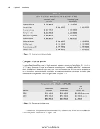 Capítulo 7 Inventarios
232
Compensación de errores
La subvaluación del inventario final ocasionó un decremento en la utilidad del ejercicio
20X2, pero al mismo tiempo actuó compensatoriamente en el ejercicio 20X3, aumentan-
do la utilidad neta. Como se dijo antes, un error en la valuación del inventario se compen-
sa en dos años. Aun cuando las utilidades netas son equivocadas en ambos periodos, glo-
balmente se compensan, como se aprecia en la figura 7-14.
Minus, S.A.
Estado de resultados del 1 de enero al 31 de diciembre de 20X3
Inventario inicial Inventario inicial
correcto subvaluado
Inventario inicial $ 150 000.00 $ 170 000.00
Ventas netas $1 600 000.00 $1 600 000.00
Inventario inicial $ 250 000.00 $ 200 000.00
Compras netas $ 650 000.00 $ 650 000.00
Mercancía disponible $ 900 000.00 $ 850 000.00
Inventario final $ 400 000.00 $ 400 000.00
Costo de ventas $ 500 000.00 $ 450 000.00
Utilidad bruta $1 100 000.00 $1 150 000.00
Gastos de operación $ 400 000.00 $ 400 000.00
Utilidad neta $ 700 000.00 $ 750 000.00
Figura 7-13 Inventario inicial subvaluado.
Minus, S.A.
Comparación de las utilidades en 20X2 y 20X3
Error
Inventarios Inventarios en la
Periodo correctos subvaluados utilidad neta
20X2 $150 000.00 $100 000.00 $50 000.00 de menos
20X3 $700 000.00 $750 000.00 $50 000.00 de más
$850 000.00 $850 000.00 $ 000.00
Figura 7-14 Compensación de errores.
Lo analizado al respecto de la sobrevaloración y subvaluación de los inventarios finales
e iniciales puede resumirse en la figura 7-15.
07Romero(223-310).indd 232
07Romero(223-310).indd 232 14/7/11 19:10:32
14/7/11 19:10:32
www.FreeLibros.me
 