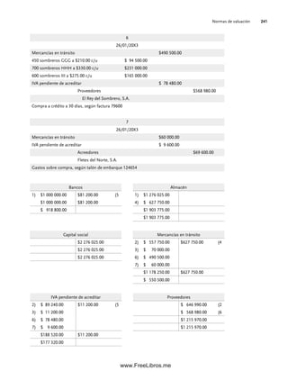 Normas de valuación 241
6
26/01/20X3
Mercancías en tránsito $490 500.00
450 sombreros GGG a $210.00 c/u $ 94 500.00
700 sombreros HHH a $330.00 c/u $231 000.00
600 sombreros III a $275.00 c/u $165 000.00
IVA pendiente de acreditar $ 78 480.00
Proveedores $568 980.00
El Rey del Sombrero, S.A.
Compra a crédito a 30 días, según factura 79600
7
26/01/20X3
Mercancías en tránsito $60 000.00
IVA pendiente de acreditar $ 9 600.00
Acreedores $69 600.00
Fletes del Norte, S.A.
Gastos sobre compra, según talón de embarque 124654
Bancos
1) $1 000 000.00 $81 200.00 (5
$1 000 000.00 $81 200.00
$ 918 800.00
Almacén
1) $1 276 025.00
4) $ 627 750.00
$1 903 775.00
$1 903 775.00
Capital social
$2 276 025.00
$2 276 025.00
$2 276 025.00
Mercancías en tránsito
2) $ 557 750.00 $627 750.00 (4
3) $ 70 000.00
6) $ 490 500.00
7) $ 60 000.00
$1 178 250.00 $627 750.00
$ 550 500.00
IVA pendiente de acreditar
2) $ 89 240.00 $11 200.00 (5
3) $ 11 200.00
6) $ 78 480.00
7) $ 9 600.00
$188 520.00 $11 200.00
$177 320.00
Proveedores
$ 646 990.00 (2
$ 568 980.00 (6
$1 215 970.00
$1 215 970.00
07Romero(223-310).indd 241
07Romero(223-310).indd 241 14/7/11 19:10:33
14/7/11 19:10:33
www.FreeLibros.me
 