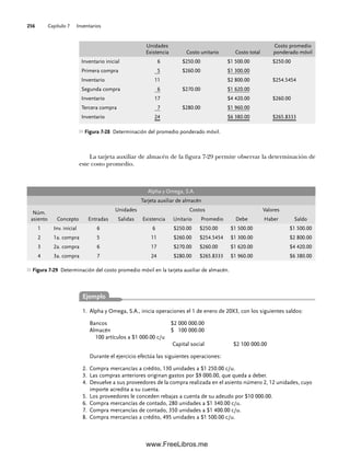 Capítulo 7 Inventarios
256
La tarjeta auxiliar de almacén de la figura 7-29 permite observar la determinación de
este costo promedio.
Unidades
Existencia Costo unitario Costo total
Costo promedio
ponderado móvil
Inventario inicial 6 $250.00 $1 500.00 $250.00
Primera compra 5 $260.00 $1 300.00
Inventario 11 $2 800.00 $254.5454
Segunda compra 6 $270.00 $1 620.00
Inventario 17 $4 420.00 $260.00
Tercera compra 7 $280.00 $1 960.00
Inventario 24 $6 380.00 $265.8333
Figura 7-28 Determinación del promedio ponderado móvil.
Figura 7-29 Determinación del costo promedio móvil en la tarjeta auxiliar de almacén.
Alpha y Omega, S.A.
Tarjeta auxiliar de almacén
Núm.
asiento Concepto
Unidades Costos Valores
Entradas Salidas Existencia Unitario Promedio Debe Haber Saldo
1 Inv. inicial 6 6 $250.00 $250.00 $1 500.00 $1 500.00
2 1a. compra 5 11 $260.00 $254.5454 $1 300.00 $2 800.00
3 2a. compra 6 17 $270.00 $260.00 $1 620.00 $4 420.00
4 3a. compra 7 24 $280.00 $265.8333 $1 960.00 $6 380.00
Alpha y Omega, S.A., inicia operaciones el 1 de enero de 20X3, con los siguientes saldos:
1.
Bancos $2 000 000.00
Almacén $ 100 000.00
100 artículos a $1 000.00 c/u
Capital social $2 100 000.00
Durante el ejercicio efectúa las siguientes operaciones:
Compra mercancías a crédito, 130 unidades a $1 250.00 c/u.
2.
Las compras anteriores originan gastos por $9 000.00, que queda a deber.
3.
Devuelve a sus proveedores de la compra realizada en el asiento número 2, 12 unidades, cuyo
4.
importe acredita a su cuenta.
Los proveedores le conceden rebajas a cuenta de su adeudo por $10 000.00.
5.
Compra mercancías de contado, 280 unidades a $1 340.00 c/u.
6.
Compra mercancías de contado, 350 unidades a $1 400.00 c/u.
7.
Compra mercancías a crédito, 495 unidades a $1 500.00 c/u.
8.
Ejemplo
07Romero(223-310).indd 256
07Romero(223-310).indd 256 14/7/11 19:10:35
14/7/11 19:10:35
www.FreeLibros.me
 