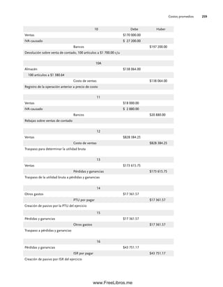Costos promedios 259
10 Debe Haber
Ventas $170 000.00
IVA causado $ 27 200.00
Bancos $197 200.00
Devolución sobre venta de contado, 100 artículos a $1 700.00 c/u
10A
Almacén $138 064.00
100 artículos a $1 380.64
Costo de ventas $138 064.00
Registro de la operación anterior a precio de costo
11
Ventas $18 000.00
IVA causado $ 2 880.00
Bancos $20 880.00
Rebajas sobre ventas de contado
12
Ventas $828 384.25
Costo de ventas $828 384.25
Traspaso para determinar la utilidad bruta
13
Ventas $173 615.75
Pérdidas y ganancias $173 615.75
Traspaso de la utilidad bruta a pérdidas y ganancias
14
Otros gastos $17 361.57
PTU por pagar $17 361.57
Creación de pasivo por la PTU del ejercicio
15
Pérdidas y ganancias $17 361.57
Otros gastos $17 361.57
Traspaso a pérdidas y ganancias
16
Pérdidas y ganancias $43 751.17
ISR por pagar $43 751.17
Creación de pasivo por ISR del ejercicio
07Romero(223-310).indd 259
07Romero(223-310).indd 259 14/7/11 19:10:35
14/7/11 19:10:35
www.FreeLibros.me
 