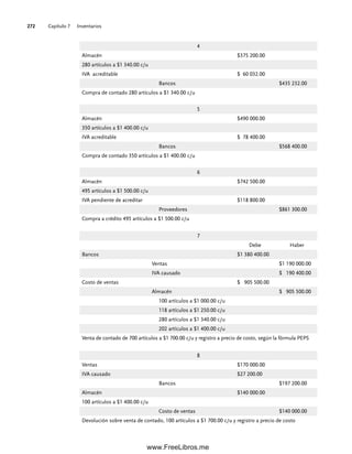 Capítulo 7 Inventarios
272
4
Almacén $375 200.00
280 artículos a $1 340.00 c/u
IVA acreditable $ 60 032.00
Bancos $435 232.00
Compra de contado 280 artículos a $1 340.00 c/u
5
Almacén $490 000.00
350 artículos a $1 400.00 c/u
IVA acreditable $ 78 400.00
Bancos $568 400.00
Compra de contado 350 artículos a $1 400.00 c/u
6
Almacén $742 500.00
495 artículos a $1 500.00 c/u
IVA pendiente de acreditar $118 800.00
Proveedores $861 300.00
Compra a crédito 495 artículos a $1 500.00 c/u
7
Debe Haber
Bancos $1 380 400.00
Ventas $1 190 000.00
IVA causado $ 190 400.00
Costo de ventas $ 905 500.00
Almacén $ 905 500.00
100 artículos a $1 000.00 c/u
118 artículos a $1 250.00 c/u
280 artículos a $1 340.00 c/u
202 artículos a $1 400.00 c/u
Venta de contado de 700 artículos a $1 700.00 c/u y registro a precio de costo, según la fórmula PEPS
8
Ventas $170 000.00
IVA causado $27 200.00
Bancos $197 200.00
Almacén $140 000.00
100 artículos a $1 400.00 c/u
Costo de ventas $140 000.00
Devolución sobre venta de contado, 100 artículos a $1 700.00 c/u y registro a precio de costo
07Romero(223-310).indd 272
07Romero(223-310).indd 272 14/7/11 19:10:37
14/7/11 19:10:37
www.FreeLibros.me
 