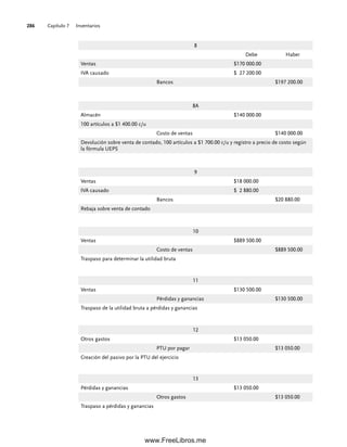 Capítulo 7 Inventarios
286
8
Debe Haber
Ventas $170 000.00
IVA causado $ 27 200.00
Bancos $197 200.00
8A
Almacén $140 000.00
100 artículos a $1 400.00 c/u
Costo de ventas $140 000.00
Devolución sobre venta de contado, 100 artículos a $1 700.00 c/u y registro a precio de costo según
la fórmula UEPS
9
Ventas $18 000.00
IVA causado $ 2 880.00
Bancos $20 880.00
Rebaja sobre venta de contado
10
Ventas $889 500.00
Costo de ventas $889 500.00
Traspaso para determinar la utilidad bruta
11
Ventas $130 500.00
Pérdidas y ganancias $130 500.00
Traspaso de la utilidad bruta a pérdidas y ganancias
12
Otros gastos $13 050.00
PTU por pagar $13 050.00
Creación del pasivo por la PTU del ejercicio
13
Pérdidas y ganancias $13 050.00
Otros gastos $13 050.00
Traspaso a pérdidas y ganancias
07Romero(223-310).indd 286
07Romero(223-310).indd 286 14/7/11 19:10:39
14/7/11 19:10:39
www.FreeLibros.me
 
