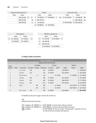 Capítulo 7 Inventarios
288
c) Tarjeta auxiliar de almacén
Utilidad neta del ejercicio
Debe Haber
$84 564.00 (15
$84 564.00
$84 564.00
Ventas
Debe Haber
8) $ 170 000.00 $1 190 000.00 (7
10) $ 889 500.00
11) $ 130 500.00
$1 190 000.00 $1 190 000.00
Costo de ventas
Debe Haber
7A) $1 029 500.00 $ 140 000.00 (8A
$ 889 500.00 (10
$1 029 500.00 $1 029 500.00
Otros gastos
Debe Haber
12) $13 050.00 $13 050.00 (13
$13 050.00 $13 050.00
Pérdidas y ganancias
Debe Haber
13) $13 050.00 $130 500.00 (11
14) $32 886.00
15) $84 564.00
$130 500.00 $130 500.00
Alpha y Omega, S.A
Tarjeta auxiliar de almacén
Núm.
asiento Fecha Concepto
Unidades Costos Valores
Entradas Salidas Existencia Unitario UEPS Debe Haber Saldo
1 Inv. Inicial 100 100 $1 000.00 $100 000.00 $ 100 000.00
2 Compra 130 230 $1 250.00 $162 500.00 $ 262 500.00
3 Dev./compra 12 218 $1 250.00 $ 15 000.00 $ 247 500.00
4 Compra 280 498 $1 340.00 $375 200.00 $ 622 700.00
5 Compra 350 848 $1 400.00 $490 000.00 $1 112 700.00
6 Compra 495 1 343 $1 500.00 $742 500.00 $1 855 200.00
7A Venta 495 848 $1 500.00 $742 500.00 $1 112 700.00
205 643 $1 400.00 $287 000.00 $ 825 700.00
8 Dev. / venta 100 743 $1 400.00 $140 000.00 $ 965 700.00
El detalle de valuación según número de asiento es:
7A)
Valuación del costo de venta
495 unidades a $1 500.00 c/u = $742 500.00 “a precios de la última compra”
205 unidades a $1 400.00 c/u = $287 000.00 “a precios de la penúltima compra”
700 unidades = $1 029 500.00 “Costo de ventas” “Actualizado”, valuado a los cos-
tos de las últimas compras del ejercicio
07Romero(223-310).indd 288
07Romero(223-310).indd 288 14/7/11 19:10:39
14/7/11 19:10:39
www.FreeLibros.me
 