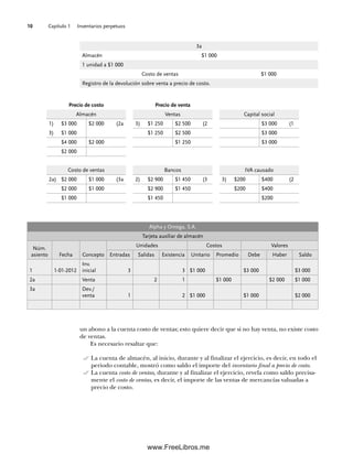 Capítulo 1 Inventarios perpetuos
10
un abono a la cuenta costo de ventas; esto quiere decir que si no hay venta, no existe costo
de ventas.
Es necesario resaltar que:
La cuenta de almacén, al inicio, durante y al finalizar el ejercicio, es decir, en todo el
periodo contable, mostró como saldo el importe del inventario final a precio de costo.
La cuenta costo de ventas, durante y al finalizar el ejercicio, revela como saldo precisa-
mente el costo de ventas, es decir, el importe de las ventas de mercancías valuadas a
precio de costo.
3a
Almacén $1 000
1 unidad a $1 000
Costo de ventas $1 000
Registro de la devolución sobre venta a precio de costo.
Precio de costo Precio de venta
Almacén Ventas Capital social
1) $3 000 $2 000 (2a 3) $1 250 $2 500 (2 $3 000 (1
3) $1 000 $1 250 $2 500 $3 000
$4 000 $2 000 $1 250 $3 000
$2 000
Costo de ventas Bancos IVA causado
2a) $2 000 $1 000 (3a 2) $2 900 $1 450 (3 3) $200 $400 (2
$2 000 $1 000 $2 900 $1 450 $200 $400
$1 000 $1 450 $200
Alpha y Omega, S.A.
Tarjeta auxiliar de almacén
Núm.
asiento Fecha Concepto
Unidades Costos Valores
Entradas Salidas Existencia Unitario Promedio Debe Haber Saldo
1 1-01-2012
Inv.
inicial 3 3 $1 000 $3 000 $3 000
2a Venta 2 1 $1 000 $2 000 $1 000
3a Dev./
venta 1 2 $1 000 $1 000 $2 000
01Romero(001-028).indd 10
01Romero(001-028).indd 10 14/7/11 13:56:18
14/7/11 13:56:18
www.FreeLibros.me
 