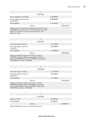 Normas de valuación 319
2
02/01/20X3
Rentas pagadas por anticipado $ 96 000.00
Rentas pagadas por anticipado
a largo plazo
$288 000.00
IVA acreditable $ 61 440.00
Bancos $445 440.00
Pago el 2 de enero de rentas anticipadas por 48 meses a razón
de $8 000.00 mensuales, de las que corresponden al presente
ejercicio los primeros 12 meses, y los 36 restantes, a los
siguientes 3 años
3
01/03/20X3
Primas de seguros y fianzas $ 75 000.00
Primas de seguros y fianzas a
largo plazo
$105 000.00
IVA acreditable $ 28 800.00
Bancos $208 800.00
Pago de una póliza de seguro a 24 meses, a razón de
$7 500.00 mensuales, del que corresponden al presente
ejercicio $75 000.00 (10 meses × $7 500.00) y a largo plazo
$105 000.00 (14 meses × $7 500.00)
4
01/04/20X3
Primas de seguros y fianzas $ 53 100.00
Primas de seguros y fianzas a
largo plazo
$159 300.00
IVA acreditable $ 33 984.00
Bancos $246 384.00
Pago de una póliza de seguro a 36 meses, a razón de
$5 900.00 mensuales, del que corresponden al presente
ejercicio $53 100.00 (9 meses × $5 00.00) y a largo plazo
$159 300.00 (27 meses × $5 900.00)
5
01/04/20X3
Papelería y útiles $75 000.00
IVA acreditable $12 000.00
Bancos $87 000.00
Pago de papelería a consumir en el presente ejercicio
08Romero(311-332).indd 319
08Romero(311-332).indd 319 14/7/11 22:12:23
14/7/11 22:12:23
www.FreeLibros.me
 