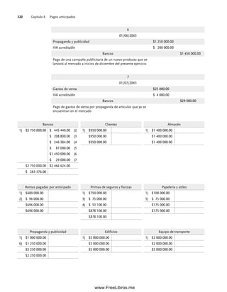 Capítulo 8 Pagos anticipados
320
6
01/06/20X3
Propaganda y publicidad $1 250 000.00
IVA acreditable $ 200 000.00
Bancos $1 450 000.00
Pago de una campaña publicitaria de un nuevo producto que se
lanzará al mercado a inicios de diciembre del presente ejercicio
7
01/07/20X3
Gastos de venta $25 000.00
IVA acreditable $ 4 000.00
Bancos $29 000.00
Pago de gastos de venta por propaganda de artículos que ya se
encuentran en el mercado
Bancos
1) $2 750 000.00 $ 445 440.00 (2
$ 208 800.00 (3
$ 246 384.00 (4
$ 87 000.00 (5
$1 450 000.00 (6
$ 29 000.00 (7
$2 750 000.00 $2 466 624.00
$ 283 376.00
Almacén
1) $1 400 000.00
$1 400 000.00
$1 400 000.00
Clientes
1) $950 000.00
$950 000.00
$950 000.00
Rentas pagadas por anticipado
1) $600 000.00
2) $ 96 000.00
$696 000.00
$696 000.00
Papelería y útiles
1) $100 000.00
5) $ 75 000.00
$175 000.00
$175 000.00
Primas de seguros y fianzas
1) $750 000.00
3) $ 75 000.00
4) $ 53 100.00
$878 100.00
$878 100.00
Propaganda y publicidad
1) $1 000 000.00
6) $1 250 000.00
$2 250 000.00
$2 250 000.00
Equipo de transporte
1) $2 000 000.00
$2 000 000.00
$2 000 000.00
Edificios
1) $5 000 000.00
$5 000 000.00
$5 000 000.00
08Romero(311-332).indd 320
08Romero(311-332).indd 320 14/7/11 22:12:23
14/7/11 22:12:23
www.FreeLibros.me
 