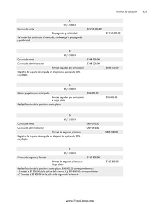 Normas de valuación 323
A
01/12/20X3
Gastos de venta $2 250 000.00
Propaganda y publicidad $2 250 000.00
Se lanzan los productos al mercado, se devenga la propaganda
y publicidad
B
31/12/20X3
Gastos de venta $348 000.00
Gastos de administración $348 000.00
Rentas pagadas por anticipado $696 000.00
Registro de la parte devengada en el ejercicio, aplicando 50%
a c/depto.
C
31/12/20X3
Rentas pagadas por anticipado $96 000.00
Rentas pagadas por anticipado
a largo plazo
$96 000.00
Reclasificación de la porción a corto plazo
D
31/12/20X3
Gastos de venta $439 050.00
Gastos de administración $439 050.00
Primas de seguros y fianzas $878 100.00
Registro de la parte devengada en el ejercicio, aplicando 50%
a c/depto.
E
31/12/20X3
Primas de seguros y fianzas $160 800.00
Primas de seguros y fianzas a
largo plazo
$160 800.00
Reclasificación de la porción a corto plazo; $90 000.00 correspondientes a
12 meses a $7 500.00 de la póliza del asiento 3; y $70 800.00 correspondientes
a 12 meses a $5 900.00 de la póliza de seguro del asiento 4
08Romero(311-332).indd 323
08Romero(311-332).indd 323 14/7/11 22:12:24
14/7/11 22:12:24
www.FreeLibros.me
 