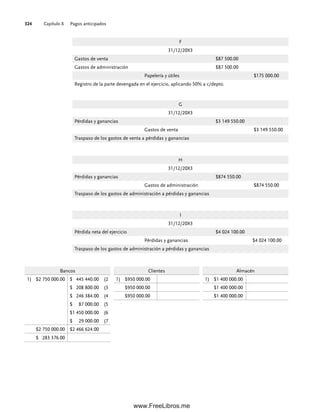 Capítulo 8 Pagos anticipados
324
F
31/12/20X3
Gastos de venta $87 500.00
Gastos de administración $87 500.00
Papelería y útiles $175 000.00
Registro de la parte devengada en el ejercicio, aplicando 50% a c/depto.
G
31/12/20X3
Pérdidas y ganancias $3 149 550.00
Gastos de venta $3 149 550.00
Traspaso de los gastos de venta a pérdidas y ganancias
H
31/12/20X3
Pérdidas y ganancias $874 550.00
Gastos de administración $874 550.00
Traspaso de los gastos de administración a pérdidas y ganancias
I
31/12/20X3
Pérdida neta del ejercicio $4 024 100.00
Pérdidas y ganancias $4 024 100.00
Traspaso de los gastos de administración a pérdidas y ganancias
Bancos
1) $2 750 000.00 $ 445 440.00 (2
$ 208 800.00 (3
$ 246 384.00 (4
$ 87 000.00 (5
$1 450 000.00 (6
$ 29 000.00 (7
$2 750 000.00 $2 466 624.00
$ 283 376.00
Almacén
1) $1 400 000.00
$1 400 000.00
$1 400 000.00
Clientes
1) $950 000.00
$950 000.00
$950 000.00
08Romero(311-332).indd 324
08Romero(311-332).indd 324 14/7/11 22:12:24
14/7/11 22:12:24
www.FreeLibros.me
 