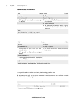 Capítulo 1 Inventarios perpetuos
14
Traspaso de la utilidad bruta a pérdidas y ganancias
El saldo acreedor de la cuenta ventas se cargará a la propia cuenta para saldarla, con abo-
no a la cuenta pérdidas y ganancias.
Debe + Costo de ventas – Haber
Se carga Se abona
Durante el ejercicio Durante el ejercicio
1. Del importe de las ventas de mercancías a pre-
cio de costo.
1. Del importe de las devoluciones sobre ventas a
precio de costo.
Al finalizar el ejercicio
A. Del importe de su saldo para saldarla, con car-
go a la cuenta de ventas, para determinar la uti-
lidad bruta.
Saldo
Después del ajuste, la cuenta queda saldada.
Debe – Ventas + Haber
Se carga Se abona
Durante el ejercicio Durante el ejercicio
1. Del importe de las devoluciones sobre venta a
precio de venta.
1. Del importe de las ventas de mercancías a pre-
cio de venta.
2. Del importe de las rebajas sobre venta a precio
de venta.
Al finalizar el ejercicio
A. Del importe del costo de ventas para determi-
nar la utilidad bruta.
Saldo
Después del ajuste, su saldo acreedor representa la utilidad bruta.
B
Ventas $XXX XXX
Pérdidas y ganancias $XXX XXX
Traspaso de la utilidad bruta a pérdidas y ganancias
Determinación de la utilidad bruta
01Romero(001-028).indd 14
01Romero(001-028).indd 14 14/7/11 13:56:18
14/7/11 13:56:18
www.FreeLibros.me
 