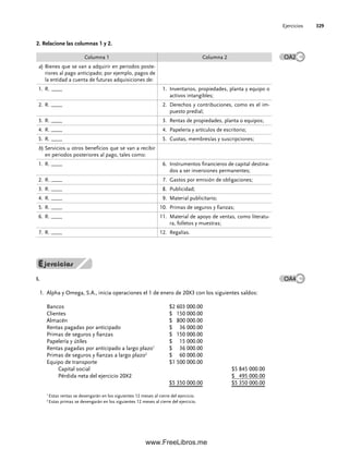 Ejercicios 329
2. Relacione las columnas 1 y 2.
Columna 1 Columna 2
a) Bienes que se van a adquirir en periodos poste-
riores al pago anticipado; por ejemplo, pagos de
la entidad a cuenta de futuras adquisiciones de:
1. R. ____ 1. Inventarios, propiedades, planta y equipo o
activos intangibles;
2. R. ____ 2. Derechos y contribuciones, como es el im-
puesto predial;
3. R. ____ 3. Rentas de propiedades, planta o equipos;
4. R. ____ 4. Papelería y artículos de escritorio;
5. R. ____ 5. Cuotas, membresías y suscripciones;
b) Servicios u otros beneficios que se van a recibir
en periodos posteriores al pago, tales como:
1. R. ____ 6. Instrumentos financieros de capital destina-
dos a ser inversiones permanentes;
2. R. ____ 7. Gastos por emisión de obligaciones;
3. R. ____ 8. Publicidad;
4. R. ____ 9. Material publicitario;
5. R. ____ 10. Primas de seguros y fianzas;
6. R. ____ 11. Material de apoyo de ventas, como literatu-
ra, folletos y muestras;
7. R. ____ 12. Regalías.
OA2
I.
Alpha y Omega, S.A., inicia operaciones el 1 de enero de 20X3 con los siguientes saldos:
1.
Bancos $2 603 000.00
Clientes $ 150 000.00
Almacén $ 800 000.00
Rentas pagadas por anticipado $ 36 000.00
Primas de seguros y fianzas $ 150 000.00
Papelería y útiles $ 15 000.00
Rentas pagadas por anticipado a largo plazo1
$ 36 000.00
Primas de seguros y fianzas a largo plazo2
$ 60 000.00
Equipo de transporte $1 500 000.00
Capital social $5 845 000.00
Pérdida neta del ejercicio 20X2 $ 495 000.00
$5 350 000.00 $5 350 000.00
1
Estas rentas se devengarán en los siguientes 12 meses al cierre del ejercicio.
2
Estas primas se devengarán en los siguientes 12 meses al cierre del ejercicio.
OA4
08Romero(311-332).indd 329
08Romero(311-332).indd 329 14/7/11 22:12:24
14/7/11 22:12:24
www.FreeLibros.me
 