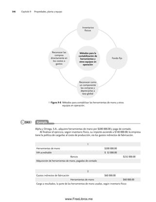 Capítulo 9 Propiedades, planta y equipo
346
Alpha y Omega, S.A., adquiere herramientas de mano por $200 000.00 y paga de contado.
Al finalizar el ejercicio, según inventario físico, su importe asciende a $140 000.00; la empresa
tiene la política de cargarlas al costo de producción, vía los gastos indirectos de fabricación.
Métodos para la
contabilización de
herramientas y
otros equipos en
operación
Inventarios
físicos
Reconocer las
compras
directamente en
los costos o
gastos
Fondo fijo
Reconocer como
un componente
las compras y
depreciarlas a
tasa global
Figura 9-8 Métodos para contabilizar las herramientas de mano y otros
equipos en operación.
1
Herramientas de mano $200 000.00
IVA acreditable $ 32 000.00
Bancos $232 000.00
Adquisición de herramientas de mano, pagadas de contado
2
Gastos indirectos de fabricación $60 000.00
Herramientas de mano $60 000.00
Cargo a resultados, la parte de las herramientas de mano usadas, según inventario físico
Ejemplo
OA3
09Romero(333-398).indd 346
09Romero(333-398).indd 346 14/7/11 22:28:06
14/7/11 22:28:06
www.FreeLibros.me
 