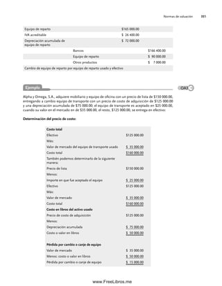 Normas de valuación 351
Alpha y Omega, S.A., adquiere mobiliario y equipo de oficina con un precio de lista de $150 000.00,
entregando a cambio equipo de transporte con un precio de costo de adquisición de $125 000.00
y una depreciación acumulada de $75 000.00; el equipo de transporte es aceptado en $25 000.00,
cuando su valor en el mercado en de $35 000.00, el resto, $125 000.00, se entrega en efectivo:
Determinación del precio de costo:
Equipo de reparto $165 000.00
IVA acreditable $ 26 400.00
Depreciación acumulada de
equipo de reparto
$ 72 000.00
Bancos $166 400.00
Equipo de reparto $ 90 000.00
Otros productos $ 7 000.00
Cambio de equipo de reparto por equipo de reparto usado y efectivo
Costo total
Efectivo $125 000.00
Más:
Valor de mercado del equipo de transporte usado $ 35 000.00
Costo total $160 000.00
También podemos determinarlo de la siguiente
manera:
Precio de lista $150 000.00
Menos:
Importe en que fue aceptado el equipo $ 25 000.00
Efectivo $125 000.00
Más:
Valor de mercado $ 35 000.00
Costo total $160 000.00
Costo en libros del activo usado
Precio de costo de adquisición $125 000.00
Menos:
Depreciación acumulada $ 75 000.00
Costo o valor en libros $ 50 000.00
Pérdida por cambio o canje de equipo
Valor de mercado $ 35 000.00
Menos: costo o valor en libros $ 50 000.00
Pérdida por cambio o canje de equipo $ 15 000.00
Ejemplo OA3
09Romero(333-398).indd 351
09Romero(333-398).indd 351 14/7/11 22:28:06
14/7/11 22:28:06
www.FreeLibros.me
 