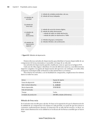 Capítulo 9 Propiedades, planta y equipo
368
Existen diversos métodos de depreciación para distribuir el monto depreciable de un
componente de forma sistemática y razonable a lo largo de su vida útil.
Los métodos de depreciación pueden clasificarse como se aprecia en la figura 9-13.
Cada uno de ellos asigna o distribuye el costo de diferente manera, y son diferentes los
importes cargados a los gastos de depreciación del ejercicio; sin embargo, en todos ellos
el importe total depreciable al final de la vida útil del bien es el mismo.
Para ilustrar los métodos y con la finalidad de compararlos, emplearemos los mismos
datos en todos los casos.
Figura 9-13 Métodos de depreciación.
a) métodos de
actividad
b) método de
línea recta
c) métodos de
cargos
decrecientes
d) métodos de
depreciación
especial
i) método de unidades producidas o de uso,
ii) método de horas trabajadas.
i) método de suma de números dígitos,
ii) método de saldos decrecientes:
– método de saldo con doble declinación,
– método de saldo con declinación a 150%.
i) métodos de grupo y compuestos
ii) métodos híbridos o de combinación.
Activo: Equipo de reparto
Costo de adquisición $108 000.00
Valor residual (desecho) $ 8 000.00
Monto depreciable $100 000.00
Vida útil estimada:
Tiempo 5 años
Unidades de producción 640 000 unidades (kilómetros)
Método de línea recta
Es el método más sencillo para calcular. Se basa en la suposición de que la disminución de
la utilidad de un componente es la misma en cada periodo, en razón de que los activos se
consumen uniformemente durante el transcurso de su vida útil de servicio, es decir, no
debe existir disminución en la calidad ni en la eficacia de los bienes a medida que se hacen
viejos.
09Romero(333-398).indd 368
09Romero(333-398).indd 368 14/7/11 22:28:07
14/7/11 22:28:07
www.FreeLibros.me
 