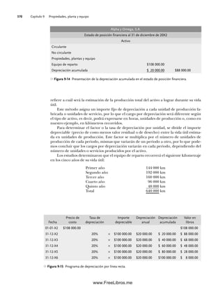 Capítulo 9 Propiedades, planta y equipo
370
Figura 9-14 Presentación de la depreciación acumulada en el estado de posición financiera.
Figura 9-15 Programa de depreciación por línea recta.
Fecha
Precio de
costo
Tasa de
depreciación
Importe
depreciable
Depreciación
anual
Depreciación
acumulada
Valor en
libros
01-01-X2 $108 000.00 $108 000.00
31-12-X2 20% × $100 000.00 $20 000.00 $ 20 000.00 $ 88 000.00
31-12-X3 20% × $100 000.00 $20 000.00 $ 40 000.00 $ 68 000.00
31-12-X4 20% × $100 000.00 $20 000.00 $ 60 000.00 $ 48 000.00
31-12-X5 20% × $100 000.00 $20 000.00 $ 80 000.00 $ 28 000.00
31-12-X6 20% × $100 000.00 $20 000.00 $100 000.00 $ 8 000.00
refiere a cuál será la estimación de la producción total del activo a lograr durante su vida
útil.
Este método asigna un importe fijo de depreciación a cada unidad de producción fa-
bricada o unidades de servicio, por lo que el cargo por depreciación será diferente según
el tipo de activo, es decir, podrá expresarse en horas, unidades de producción o, como en
nuestro ejemplo, en kilómetros recorridos.
Para determinar el factor o la tasa de depreciación por unidad, se divide el importe
depreciable (precio de costo menos valor residual o de desecho) entre la vida útil estima-
da en unidades de producción. Este factor se multiplica por el número de unidades de
producción de cada periodo, mismas que variarán de un periodo a otro, por lo que pode-
mos concluir que los cargos por depreciación variarán en cada periodo, dependiendo del
número de unidades o servicios producidos por el activo.
Los estudios determinaron que el equipo de reparto recorrerá el siguiente kilometraje
en los cinco años de su vida útil:
Primer año 144 000 km
Segundo año 192 000 km
Tercer año 160 000 km
Cuarto año 96 000 km
Quinto año 48 000 km
Total 640 000 km
Alpha y Omega, S.A.
Estado de posición financiera al 31 de diciembre de 20X2
Activo
Circulante
No circulante
Propiedades, plantas y equipo
Equipo de reparto $108 000.00
Depreciación acumulada $ 20 000.00 $88 000.00
09Romero(333-398).indd 370
09Romero(333-398).indd 370 14/7/11 22:28:08
14/7/11 22:28:08
www.FreeLibros.me
 