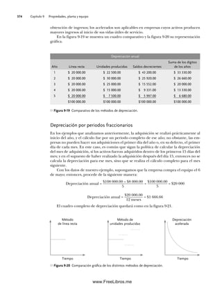 Capítulo 9 Propiedades, planta y equipo
374
Depreciación por periodos fraccionarios
En los ejemplos que analizamos anteriormente, la adquisición se realizó prácticamente al
inicio del año, y el cálculo fue por un periodo completo de ese año; no obstante, las em-
presas no pueden hacer sus adquisiciones el primer día del año o, en su defecto, el primer
día de cada mes. En este caso, es común que sigan la política de calcular la depreciación
del mes de adquisición, si los activos fueron adquiridos dentro de los primeros 15 días del
mes; y en el supuesto de haber realizado la adquisición después del día 15, entonces no se
calcula la depreciación para ese mes, sino que se realiza el cálculo completo para el mes
siguiente.
Con los datos de nuestro ejemplo, supongamos que la empresa compra el equipo el 6
de mayo; entonces, procede de la siguiente manera:
Depreciación anual =
$108 000.00 – $8 000.00
5
=
$100 000.00
5
= $20 000
Depreciación anual =
$20 000.00
12 meses
= $1 666.66
El cuadro completo de depreciación quedará como en la figura 9-21.
Figura 9-19 Comparativo de los métodos de depreciación.
Depreciación anual
Año Línea recta Unidades producidas Saldos decrecientes
Suma de los dígitos
de los años
1 $ 20 000.00 $ 22 500.00 $ 43 200.00 $ 33 330.00
2 $ 20 000.00 $ 30 000.00 $ 25 920.00 $ 26 660.00
3 $ 20 000.00 $ 25 000.00 $ 15 552.00 $ 20 000.00
4 $ 20 000.00 $ 15 000.00 $ 9 331.00 $ 13 330.00
5 $ 20 000.00 $ 7 500.00 $ 5 997.00 $ 6 680.00
$100 000.00 $100 000.00 $100 000.00 $100 000.00
obtención de ingresos; los acelerados son aplicables en empresas cuyos activos producen
mayores ingresos al inicio de sus vidas útiles de servicio.
En la figura 9-19 se muestra un cuadro comparativo y la figura 9-20 su representación
gráfica.
Figura 9-20 Comparación gráfica de los distintos métodos de depreciación.
Tiempo Tiempo Tiempo
Método
de línea recta
Método de
unidades producidas
Depreciación
acelerada
09Romero(333-398).indd 374
09Romero(333-398).indd 374 14/7/11 22:28:08
14/7/11 22:28:08
www.FreeLibros.me
 