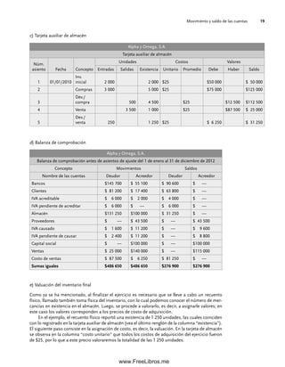 Movimiento y saldo de las cuentas 19
c) Tarjeta auxiliar de almacén
d) Balanza de comprobación
Alpha y Omega, S.A.
Tarjeta auxiliar de almacén
Núm.
asiento Fecha Concepto
Unidades Costos Valores
Entradas Salidas Existencia Unitario Promedio Debe Haber Saldo
1 01/01/2010
Inv.
inicial 2 000 2 000 $25 $50 000 $ 50 000
2 Compras 3 000 5 000 $25 $75 000 $125 000
3
Dev./
compra 500 4 500 $25 $12 500 $112 500
4 Venta 3 500 1 000 $25 $87 500 $ 25 000
5
Dev./
venta 250 1 250 $25 $ 6 250 $ 31 250
Alpha y Omega, S.A.
Balanza de comprobación antes de asientos de ajuste del 1 de enero al 31 de diciembre de 2012
Concepto Movimientos Saldos
Nombre de las cuentas Deudor Acreedor Deudor Acreedor
Bancos $145 700 $ 55 100 $ 90 600 $ —
Clientes $ 81 200 $ 17 400 $ 63 800 $ —
IVA acreditable $ 6 000 $ 2 000 $ 4 000 $ —
IVA pendiente de acreditar $ 6 000 $ — $ 6 000 $ —
Almacén $131 250 $100 000 $ 31 250 $ —
Proveedores $ — $ 43 500 $ — $ 43 500
IVA causado $ 1 600 $ 11 200 $ — $ 9 600
IVA pendiente de causar $ 2 400 $ 11 200 $ — $ 8 800
Capital social $ — $100 000 $ — $100 000
Ventas $ 25 000 $140 000 $ — $115 000
Costo de ventas $ 87 500 $ 6 250 $ 81 250 $ —
Sumas iguales $486 650 $486 650 $276 900 $276 900
e) Valuación del inventario final
Como ya se ha mencionado, al finalizar el ejercicio es necesario que se lleve a cabo un recuento
físico, llamado también toma física del inventario, con lo cual podemos conocer el número de mer-
cancías en existencia en el almacén. Luego, se procede a valorarlo, es decir, a asignarle valores; en
este caso los valores corresponden a los precios de costo de adquisición.
En el ejemplo, el recuento físico reportó una existencia de 1 250 unidades, las cuales coinciden
con lo registrado en la tarjeta auxiliar de almacén (vea el último renglón de la columna “existencia”).
El siguiente paso consiste en la asignación de costo, es decir, la valuación. En la tarjeta de almacén
se observa en la columna “costo unitario” que todos los costos de adquisición del ejercicio fueron
de $25, por lo que a este precio valoraremos la totalidad de las 1 250 unidades.
01Romero(001-028).indd 19
01Romero(001-028).indd 19 14/7/11 13:56:19
14/7/11 13:56:19
www.FreeLibros.me
 