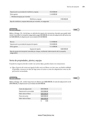 Normas de valuación 379
Venta de propiedades, planta y equipo
Cuando la empresa decide vender sus activos fijos, pueden darse tres situaciones:
a) Que el precio de venta sea igual al valor neto en libros; en este caso, no habrá utilidad
ni pérdida, entonces se dan de baja tanto el activo a costo de adquisición como su de-
preciación acumulada.
Depreciación acumulada de mobiliario y equipo $120 000.00
Otros gastos $ 60 000.00
Pérdida de equipo por incendio
Mobiliario y equipo $180 000.00
Baja de mobiliario y equipo destruido por incendio, no asegurado
Alpha y Omega, S.A., da de baja un vehículo de reparto de mercancías chocado que quedó total-
mente inservible; la compañía aseguradora pagó $40 000.00; el costo de adquisición del activo era
de $200 000.00 y la depreciación acumulada de $128 000.00.
Bancos $ 40 000.00
Depreciación acumulada de equipo de reparto $128 000.00
Otros gastos $ 32 000.00
Equipo de reparto $200 000.00
Baja de equipo de transporte inservible por choque, recibiendo indemnización de la compañía
aseguradora
Alpha y Omega, S.A., vende maquinaria en efectivo por $600 000.00, el costo de adquisición es de
$950 000.00 y la depreciación acumulada de $350 000.00.
Ejemplo
Ejemplo
OA3
OA3
Costo de adquisición $950 000.00
Depreciación acumulada $350 000.00
Valor neto en libros $600 000.00
Precio de venta $600 000.00
Valor neto en libros $600 000.00
$ 0.00
09Romero(333-398).indd 379
09Romero(333-398).indd 379 14/7/11 22:28:08
14/7/11 22:28:08
www.FreeLibros.me
 