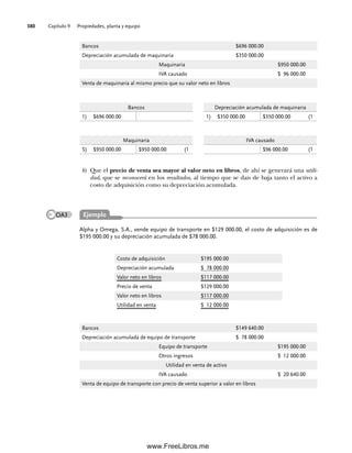 Capítulo 9 Propiedades, planta y equipo
380
Bancos $696 000.00
Depreciación acumulada de maquinaria $350 000.00
Maquinaria $950 000.00
IVA causado $ 96 000.00
Venta de maquinaria al mismo precio que su valor neto en libros
Bancos
1) $696 000.00
Depreciación acumulada de maquinaria
1) $350 000.00 $350 000.00 (1
Maquinaria
S) $950 000.00 $950 000.00 (1
IVA causado
$96 000.00 (1
b) Que el precio de venta sea mayor al valor neto en libros, de ahí se generará una utili-
dad, que se reconocerá en los resultados, al tiempo que se dan de baja tanto el activo a
costo de adquisición como su depreciación acumulada.
Alpha y Omega, S.A., vende equipo de transporte en $129 000.00, el costo de adquisición es de
$195 000.00 y su depreciación acumulada de $78 000.00.
Bancos $149 640.00
Depreciación acumulada de equipo de transporte $ 78 000.00
Equipo de transporte $195 000.00
Otros ingresos $ 12 000.00
Utilidad en venta de activo
IVA causado $ 20 640.00
Venta de equipo de transporte con precio de venta superior a valor en libros
Ejemplo
Costo de adquisición $195 000.00
Depreciación acumulada $ 78 000.00
Valor neto en libros $117 000.00
Precio de venta $129 000.00
Valor neto en libros $117 000.00
Utilidad en venta $ 12 000.00
OA3
09Romero(333-398).indd 380
09Romero(333-398).indd 380 14/7/11 22:28:08
14/7/11 22:28:08
www.FreeLibros.me
 