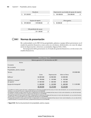 Capítulo 9 Propiedades, planta y equipo
382
Normas de presentación
De conformidad con la NIF C-6 las propiedades, plantas y equipo deben presentarse en el
estado de posición financiera como activo no circulante, deduciendo a su costo de adqui-
sición la depreciación y deterioro acumulados (figuras 9-24 y 9-25).
Su integración debe presentarse en el estado de posición financiera o en las notas a los
estados financieros.
Figura 9-24 Norma de presentación de propiedades, planta y equipo.
Equipo de reparto
S) $70 000.00 $70 000.00 (1
Otros gastos
1) $6 000.00
IVA pendiente de causar
$11 200.00 (1
Deudores
1) $19 200.00
Depreciación acumulada de equipo de reparto
1) $56 000.00 $56 000.00 (1
OA5
Alpha y Omega, S.A.
Balance general al 31 de diciembre de 20X1
Activo
Circulante
No circulante
Propiedades, planta y equipo
Terreno $10 000 000
Costo Depreciación Valor en libros
Edificios1
$6 000 000 $2 000 000 $4 000 000
Mobiliario y equipo2
de reparto3
$ 700 000 $ 350 000 $ 350 000
$1 000 000 $ 600 000 $ 400 000
Equipo de transporte4
$ 800 000 $ 320 000 $ 480 000 $ 5 230 000
$8 500 000 $3 270 000 $5 230 000
1
Los edificios se valúan a precio de costo. La depreciación se calcula por el método de línea recta sin incluir valor de desecho, con una vida útil estimada de
20 años y a una tasa de 5% anual. La depreciación del ejercicio es de $300 000.
2
El mobiliario y equipo se valúa a precio de costo. La depreciación se calcula por el método de línea recta sin incluir valor de desecho, con vida útil estimada
de 10 años y a una tasa de 10% anual. La depreciación del ejercicio es de $70 000.
3
El equipo de reparto se valúa a precio de costo. La depreciación se calcula por el método de línea recta sin incluir valor de desecho, con una vida útil estima-
da de 5 años y a una tasa de 20% anual. La depreciación del ejercicio es de $200 000.
4
El equipo de transporte se valúa a precio de costo. La depreciación se calcula por el método de línea recta sin incluir valor de desecho, con una vida útil esti-
mada de 20 años y a una tasa de 5% anual. La depreciación del ejercicio es de $160 000.
09Romero(333-398).indd 382
09Romero(333-398).indd 382 14/7/11 22:28:09
14/7/11 22:28:09
www.FreeLibros.me
 
