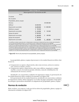 Las propiedades, planta y equipo al presentarse en los estados financieros deben clasi-
ficarse en:
a) Componentes no sujetos a depreciación, tales como terrenos, activos en construc-
ción, activos en tránsito, etcétera.
b) Componentes sujetos a depreciación, tales como edificios, maquinaria y equipo,
muebles y enseres, herramienta pesada, vehículos, costos de rehabilitación y de
urbanización de terrenos, etcétera.
Atendiendo a la característica cualitativa de importancia relativa, la presentación de
los estados financieros debe considerar lo mostrado en la figura 9-26.
En la presentación de los estados financieros, atendiendo a la característica cualitativa
de importancia relativa, deben segregarse en el rubro de pagos anticipados a largo plazo,
los anticipos a proveedores destinados a la adquisición de propiedades, planta y equipo.
Normas de revelación
Debe revelarse, con respecto a cada uno de los rubros de propiedades, planta y equipo, la
información señalada en la figura 9-27.
Normas de revelación 383
Figura 9-25 Norma de presentación de propiedades, planta y equipo.
OA5
Alpha y Omega, S.A.
Balance general al 31 de diciembre de 20X1
Activo
Circulante
No circulante
Propiedades, planta y equipo
Terrenos $10 000 000
Edificios1
$6 000 000
Depreciación acumulada $2 000 000 $ 4 000 000
Mobiliario y equipo2
$ 700 000
Depreciación acumulada $ 350 000 $ 350 000
Equipo de reparto3
$1 000 000
Depreciación acumulada $ 600 000 $ 400 000
Equipo de transporte4
$ 800 000
Depreciación acumulada $ 320 000 $ 480 000 $15 230 000
1
Los edificios se valúan a precio de costo. La depreciación se calcula por el método de línea recta sin incluir valor de desecho,
con una vida útil estimada de 20 años y a una tasa de 5% anual. La depreciación del ejercicio es de $300 000.
2
El mobiliario y equipo se valúa a precio de costo. La depreciación se calcula por el método de línea recta sin incluir valor de de-
secho, con una vida útil estimada de 10 años y a una tasa de 10% anual. La depreciación del ejercicio es de $70 000.
3
El equipo de reparto se valúa a precio de costo. La depreciación se calcula por el método de línea recta sin incluir valor de dese-
cho, con una vida útil estimada de 5 años y a una tasa de 20% anual. La depreciación del ejercicio es de $200 000.
4
El equipo de transporte se valúa a precio de costo. La depreciación se calcula por el método de línea recta sin incluir valor de
desecho, con una vida útil estimada de 20 años y a una tasa de 5% anual. La depreciación del ejercicio es de $160 000.
09Romero(333-398).indd 383
09Romero(333-398).indd 383 14/7/11 22:28:09
14/7/11 22:28:09
www.FreeLibros.me
 