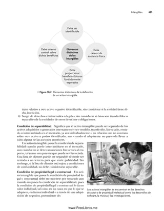Intangibles 401
trato relativo a otro activo o pasivo identificable, sin considerar si la entidad tiene di-
cha intención.
b) Surge de derechos contractuales o legales, sin considerar si éstos son transferibles o
separables de la entidad o de otros derechos y obligaciones.
Condición de separabilidad Significa que el activo intangible puede ser separado de los
activos adquiridos o generados internamente y ser vendido, transferido, licenciado, renta-
do o intercambiado en el mercado, ya sea individualmente o en relación con un contrato
sobre otro activo o pasivo identificado, aun cuando el adquirente no pretenda llevar a
cabo alguna de las acciones anteriores.
Un activo intangible posee la condición de separa-
bilidad cuando puede intercambiarse en el mercado,
aun cuando no se den transacciones frecuentes al res-
pecto, tal como una patente que puede ser licenciada.
Una lista de clientes puede ser separable si puede ser
rentada a un tercero para que envíe publicidad. Sin
embargo, si la lista de clientes está sujeta a condiciones
de confiabilidad, no debe considerarse separable.
Condición de propiedad legal o contractual Un acti-
vo intangible que posee la condición de propiedad le-
gal o contractual debe reconocerse por separado aun
cuando no posea la condición de separabilidad, pues
la condición de propiedad legal o contractual le da un
valor individual, tal como en los casos en que lo que se
adquiere, en forma individual o a través de una adqui-
sición de negocios, proveniente de:
Debe ser
identificable
Debe tenerse
control sobre
dichos beneficios
Elementos
distintivos
de los
intangibles
Debe
carecer de
sustancia física
Debe
proporcionar
beneficios futuros
fundadamente
esperados
Figura 10-2 Elementos distintivos de la definición
de un activo intangible.
Los activos intangibles se encuentran en los derechos
de autor o de propiedad intelectual como los desarrollos de
software, la música y las investigaciones.
10Romero(399-416).indd 401
10Romero(399-416).indd 401 14/7/11 22:31:03
14/7/11 22:31:03
www.FreeLibros.me
 